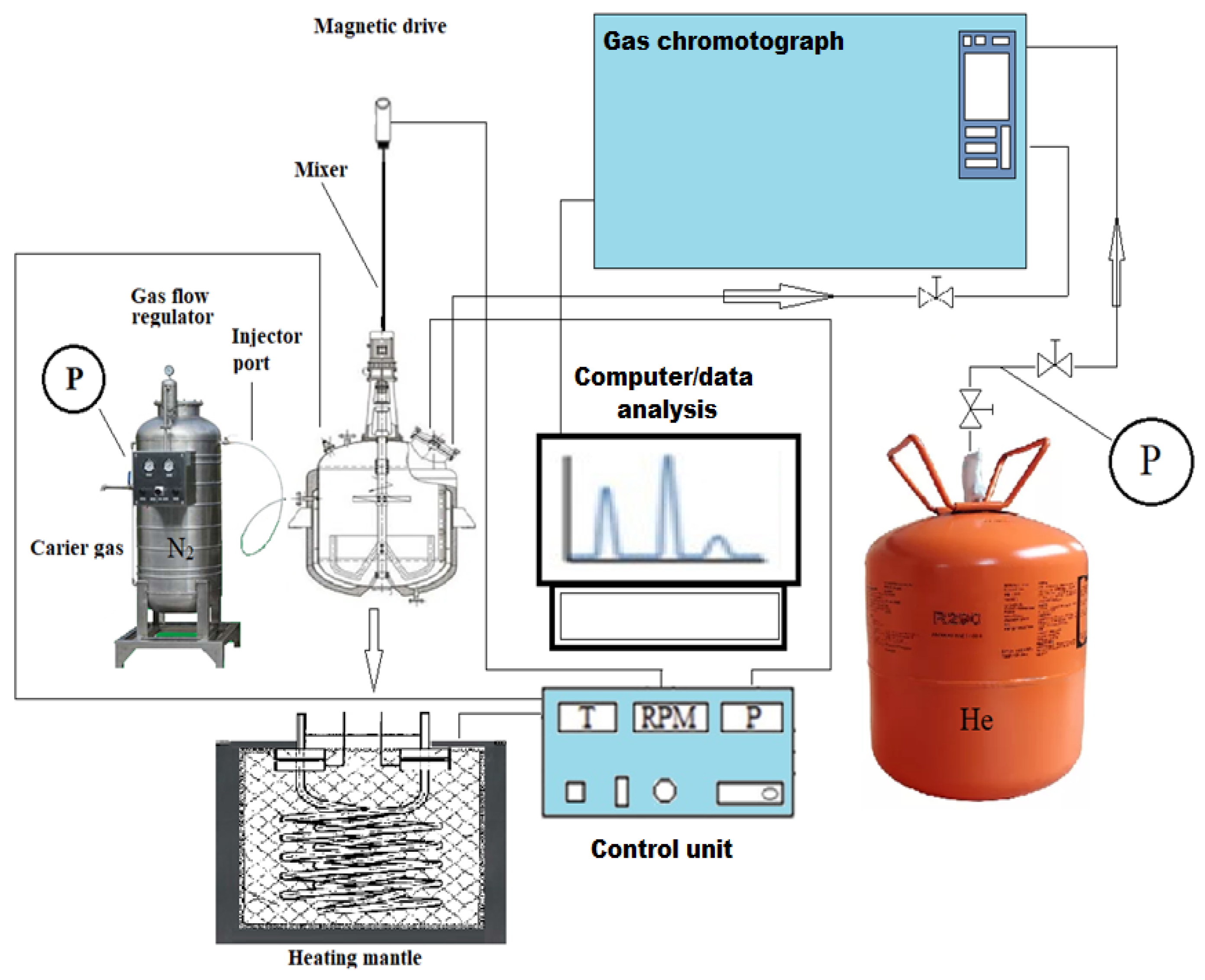 Processes 11 02156 g001