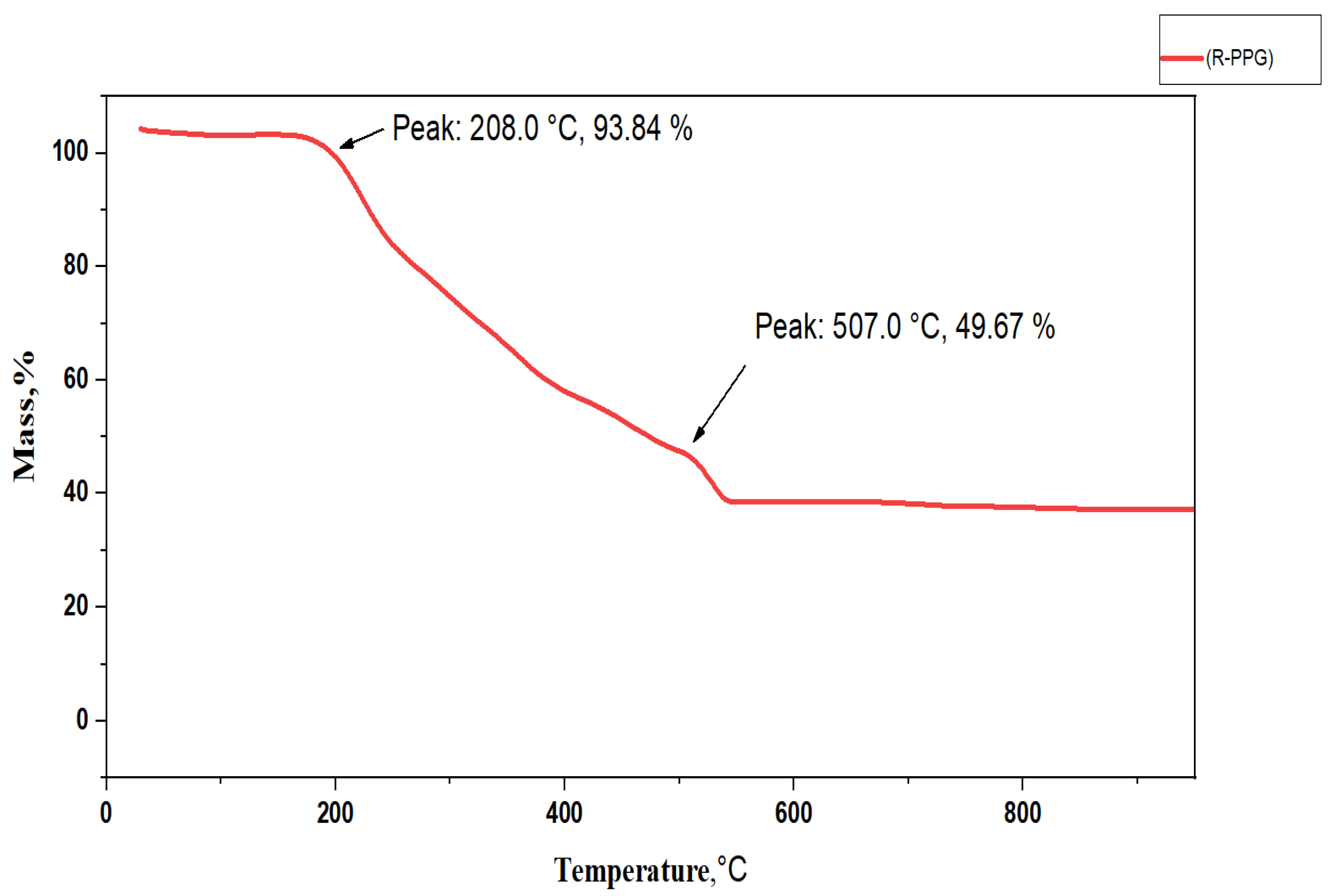 Processes 11 02156 g002