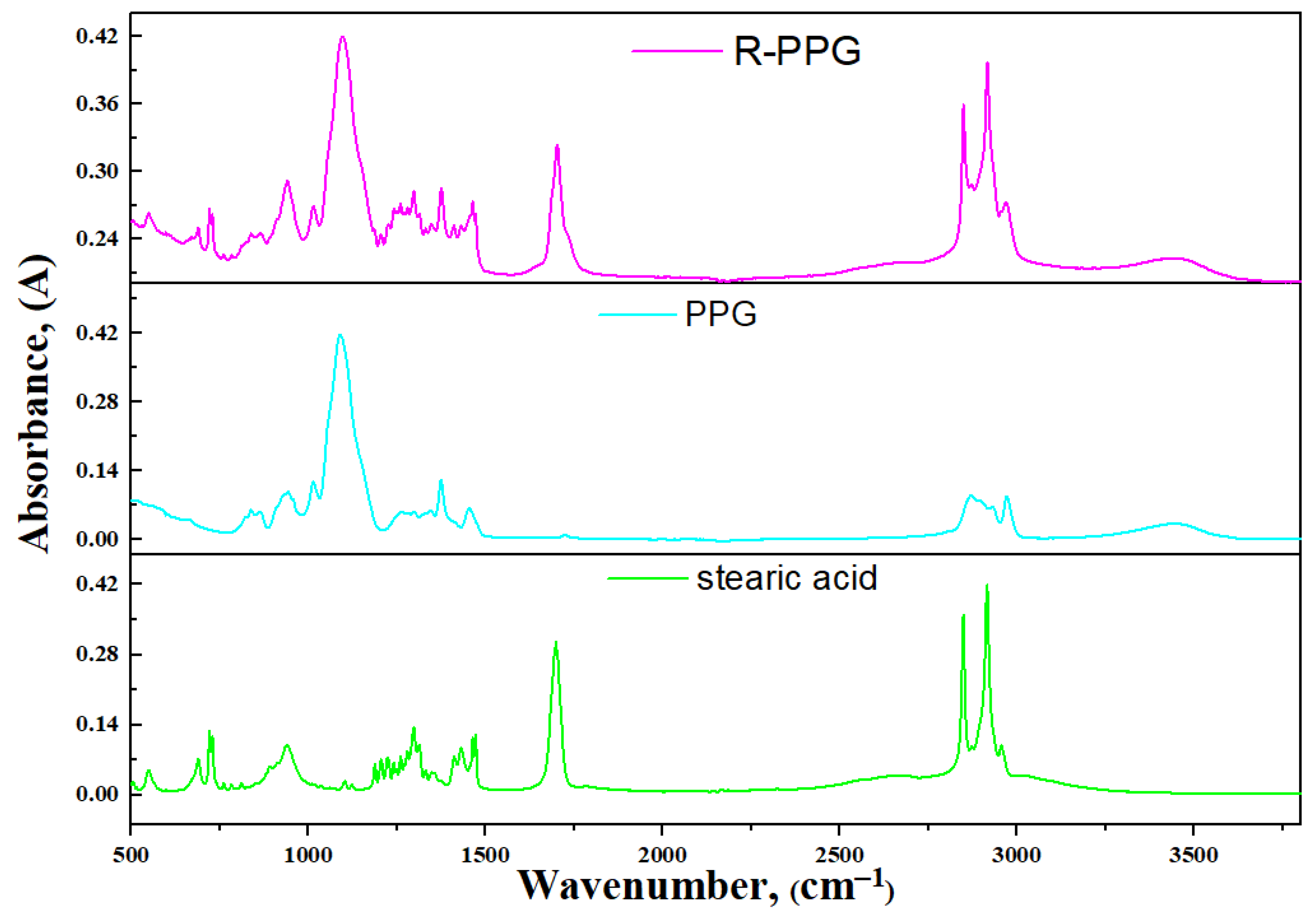 Processes 11 02156 g003