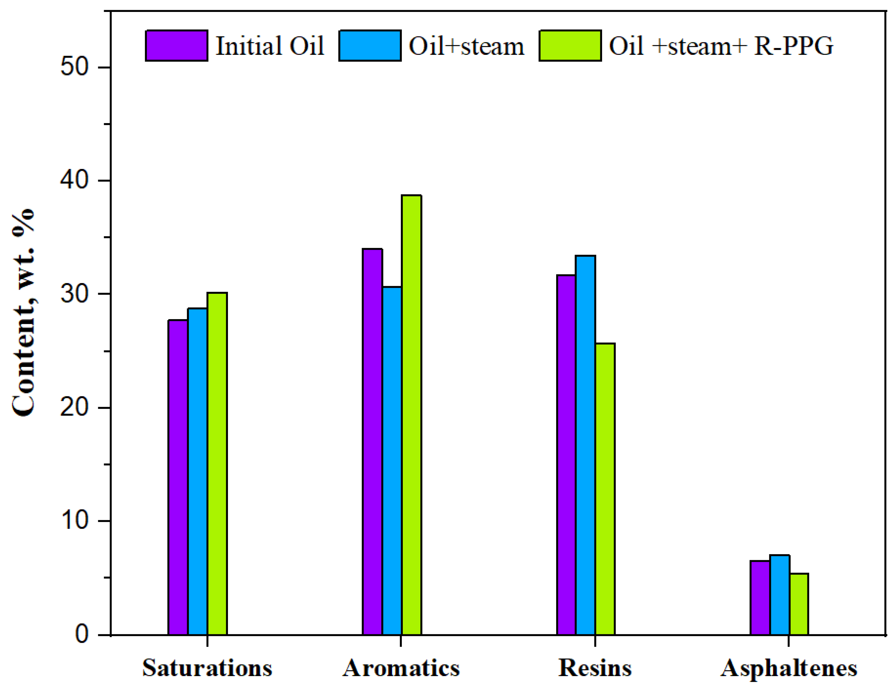 Processes 11 02156 g004