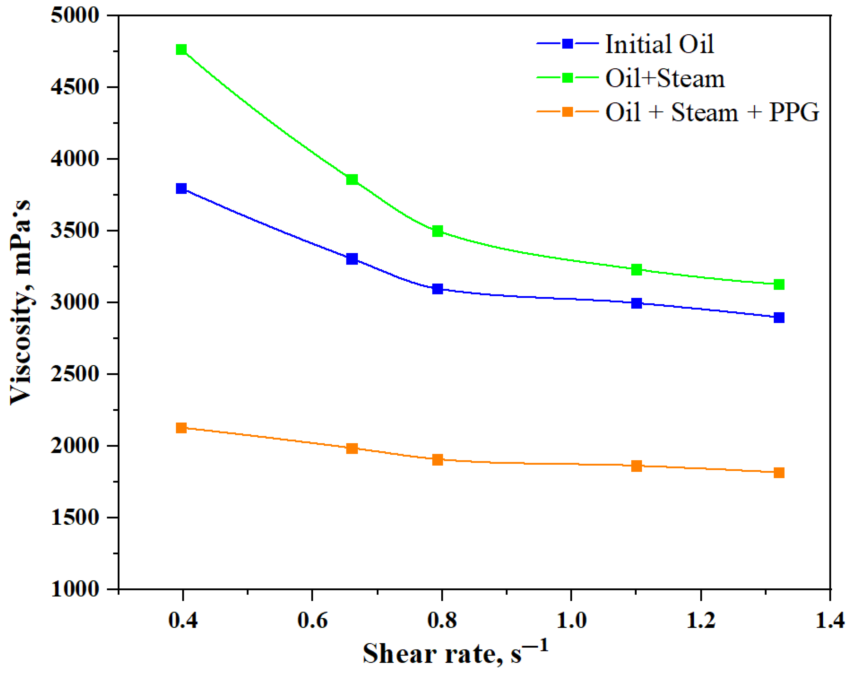 Processes 11 02156 g005