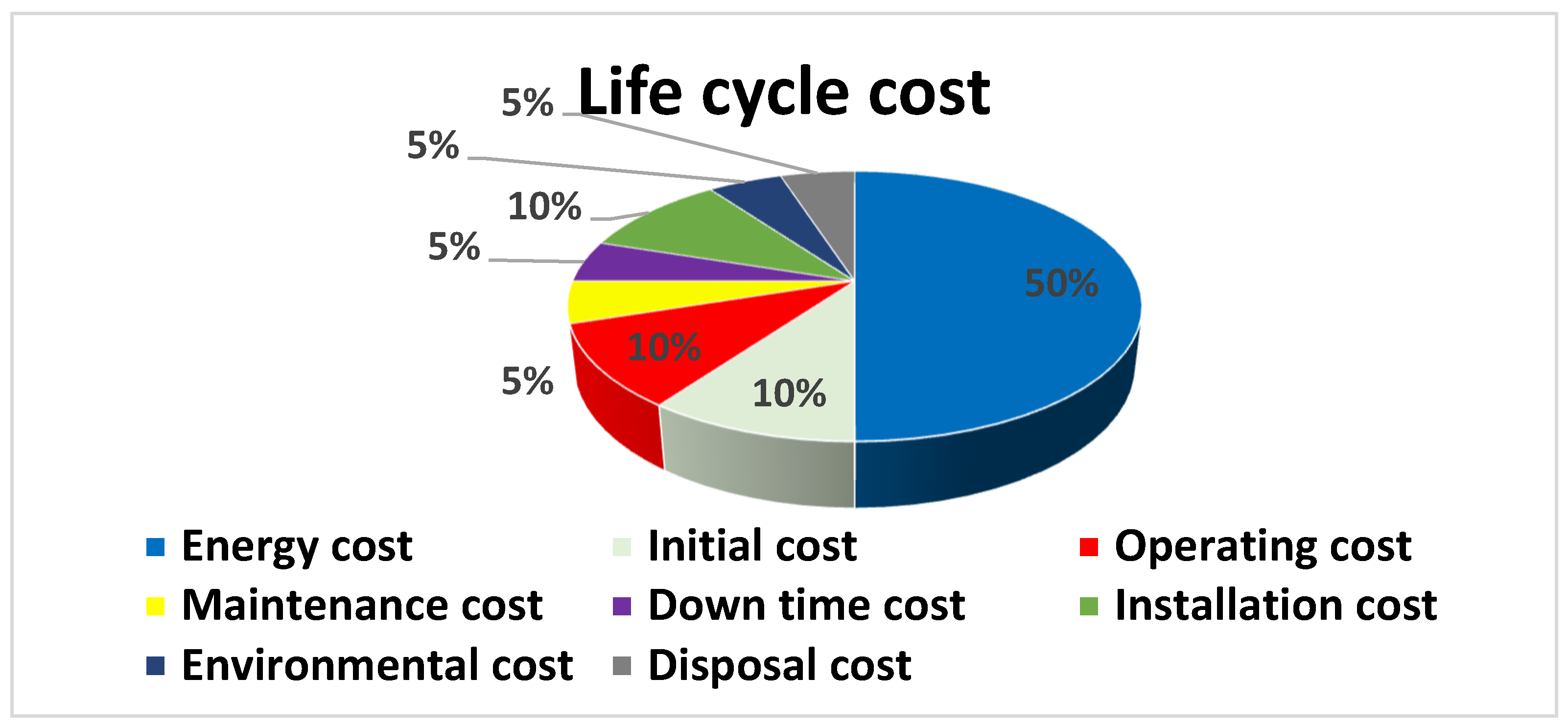 Processes 11 02157 g001