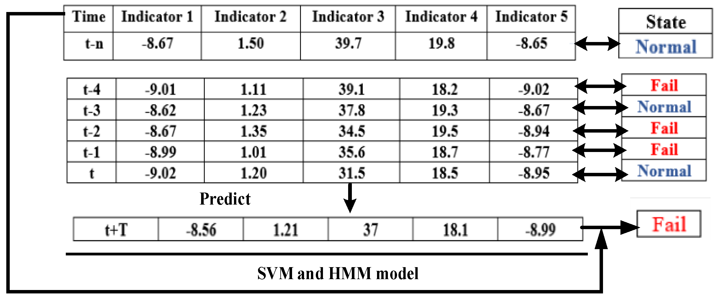 Processes 11 02157 g003