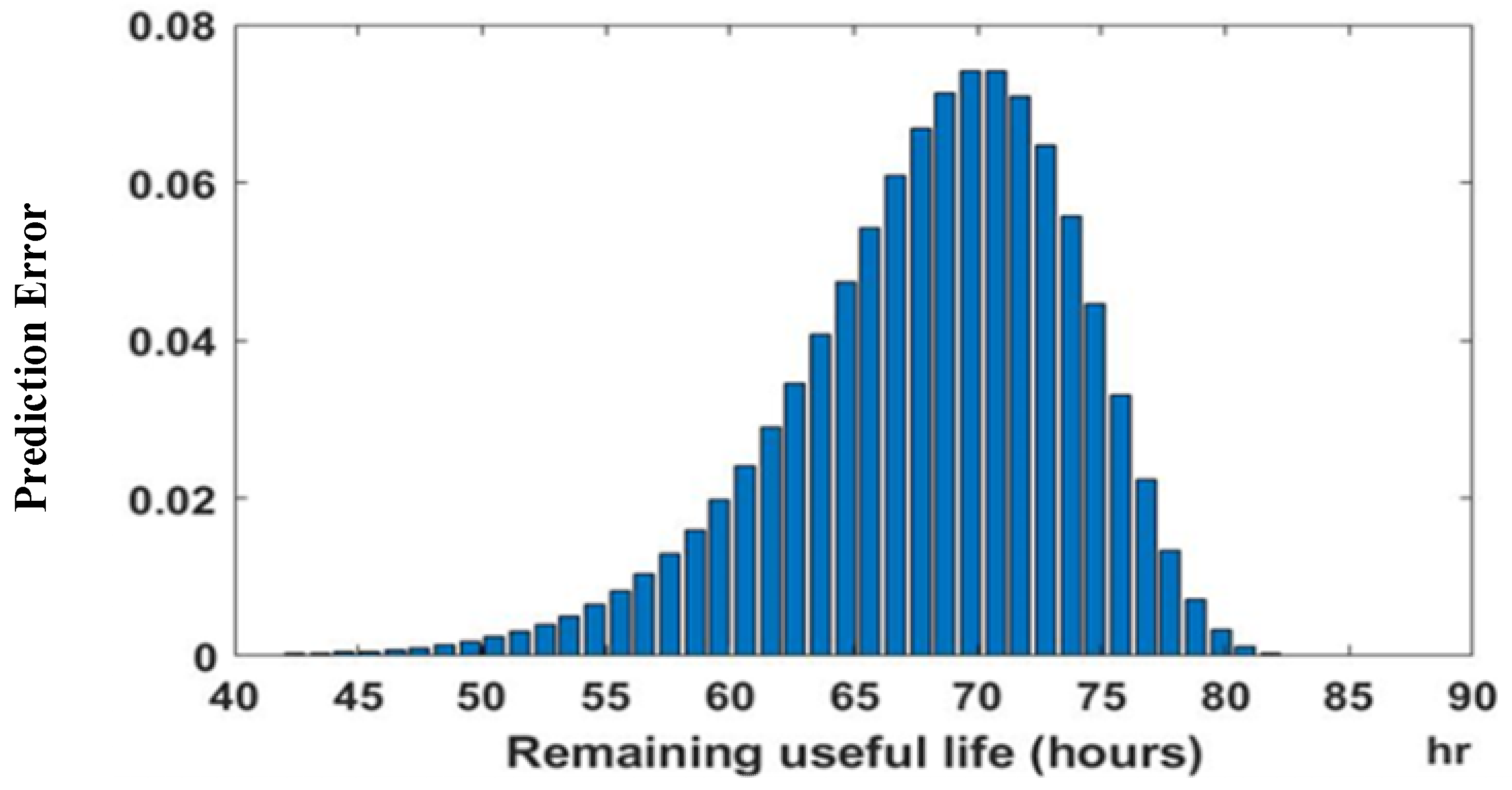 Processes 11 02157 g006