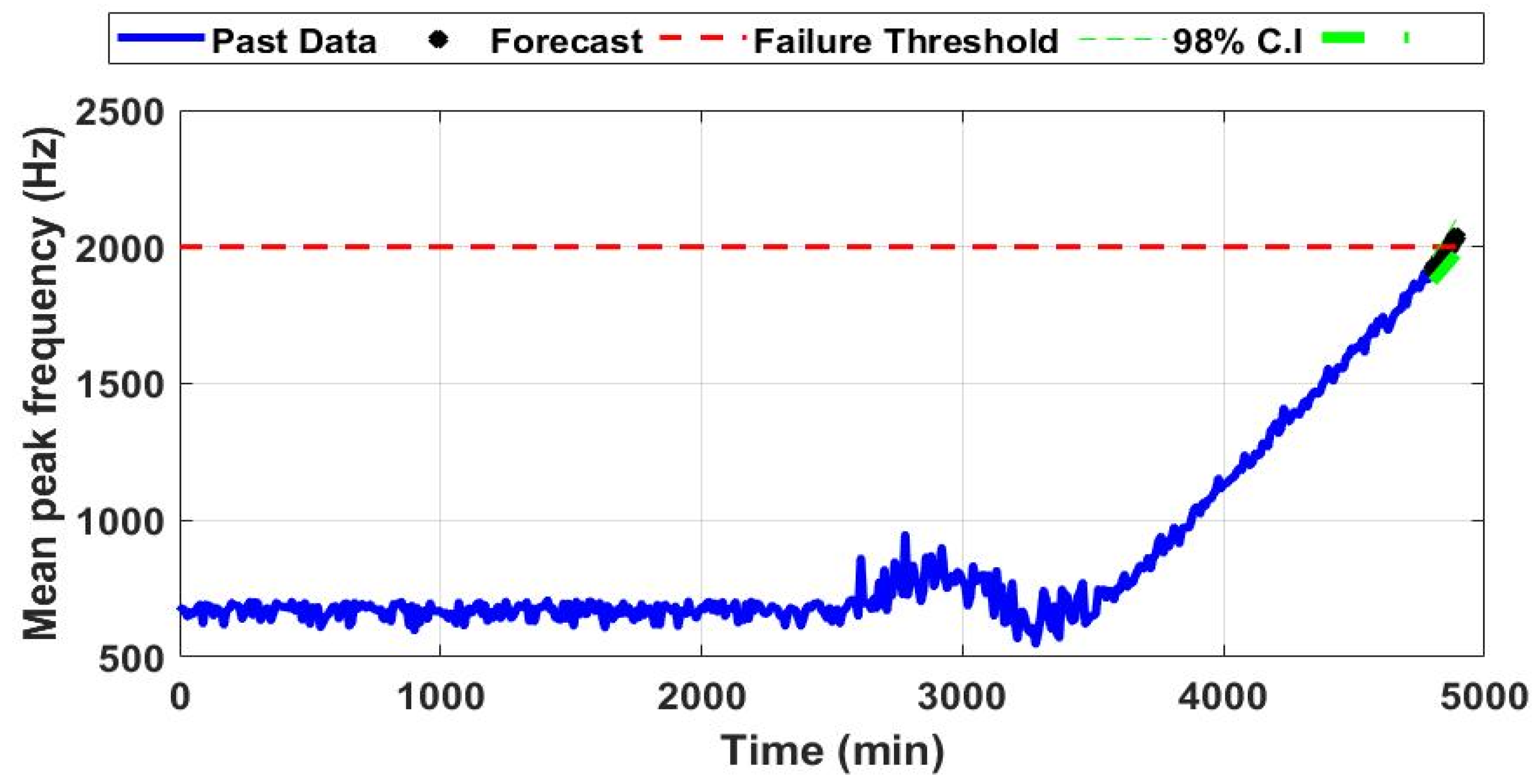 Processes 11 02157 g007