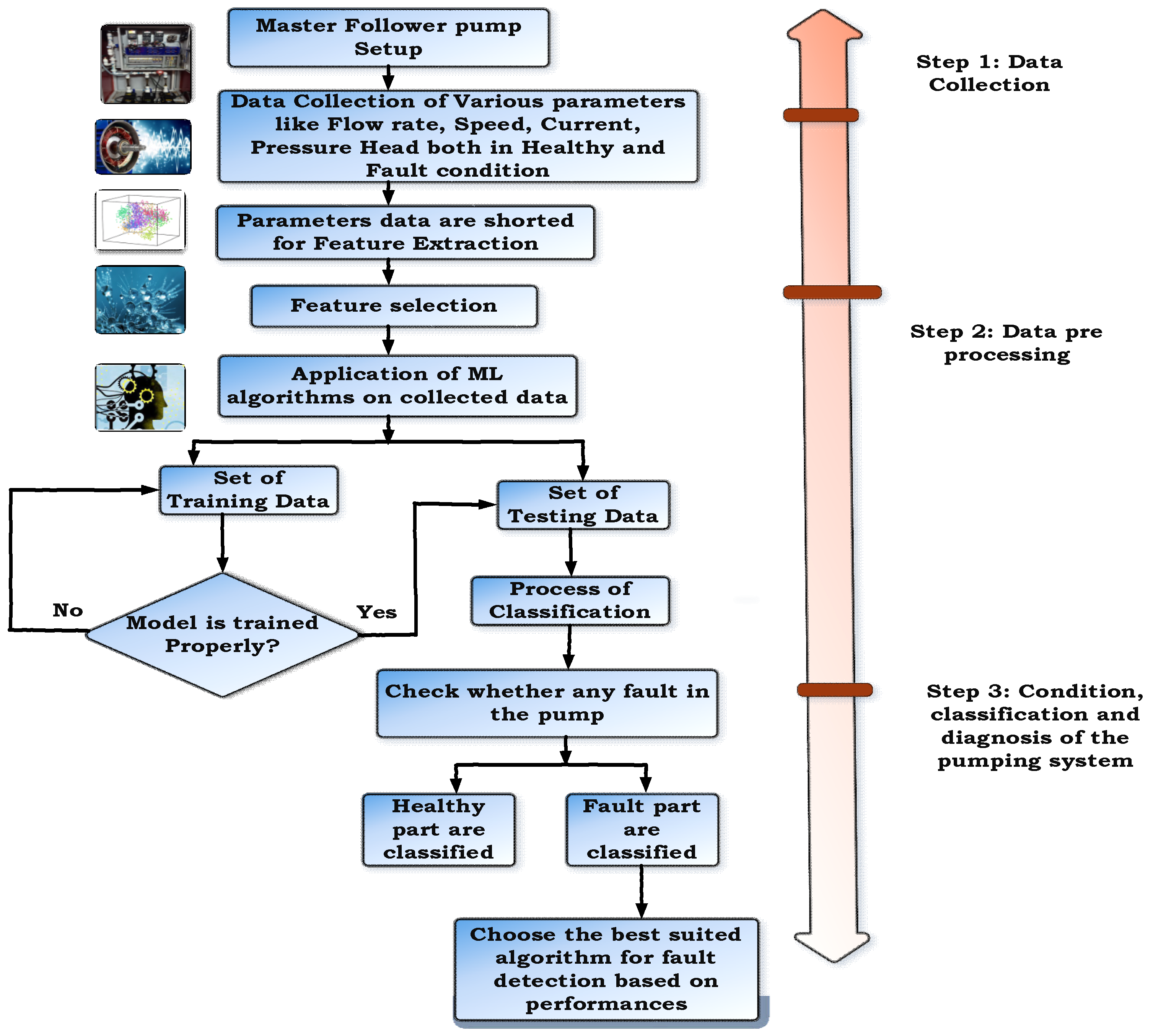 Processes 11 02157 g010