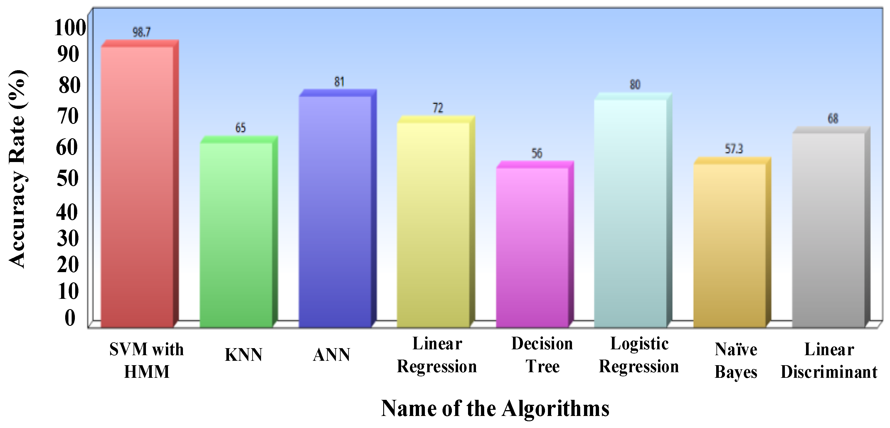 Processes 11 02157 g011