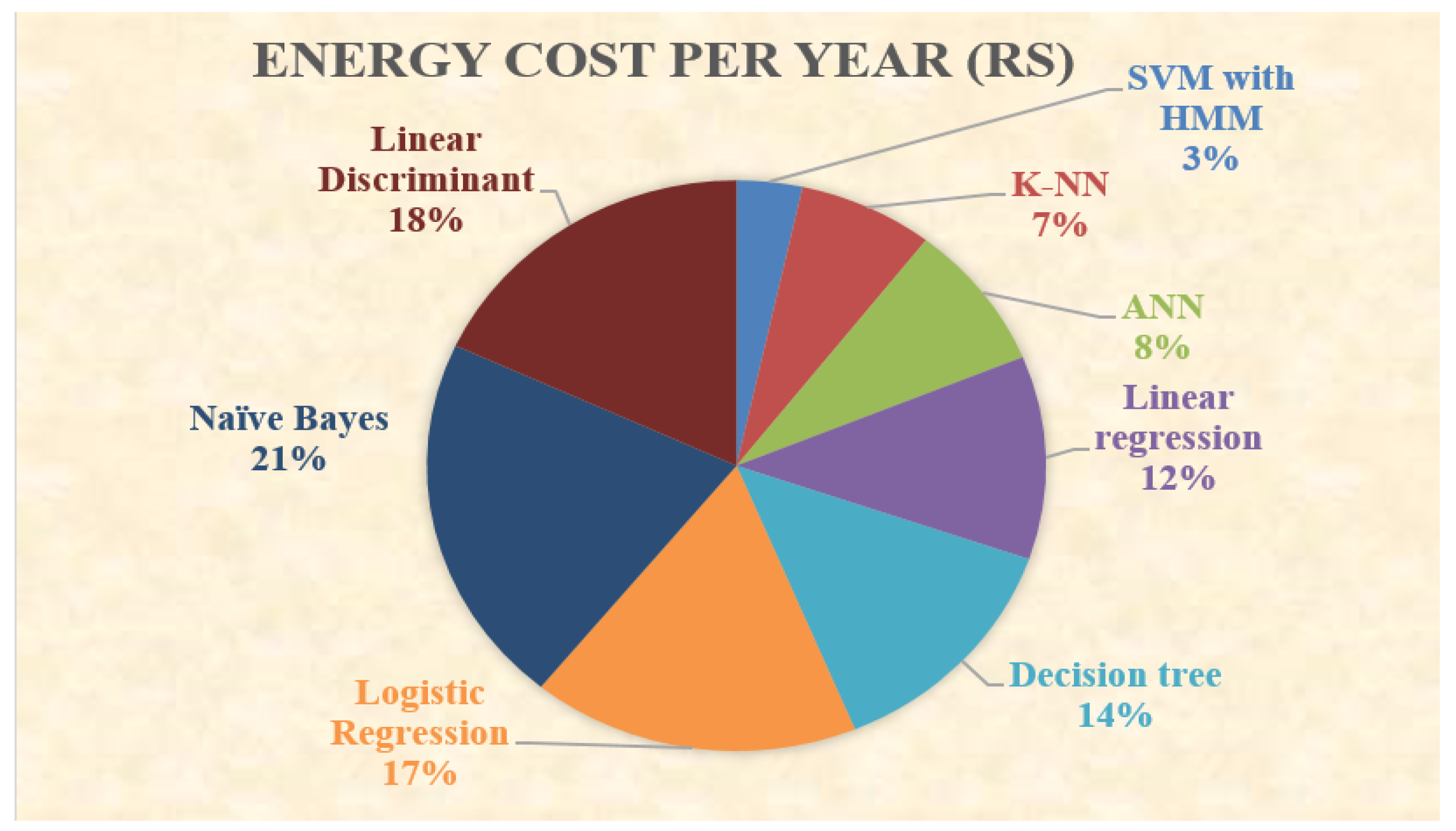 Processes 11 02157 g014