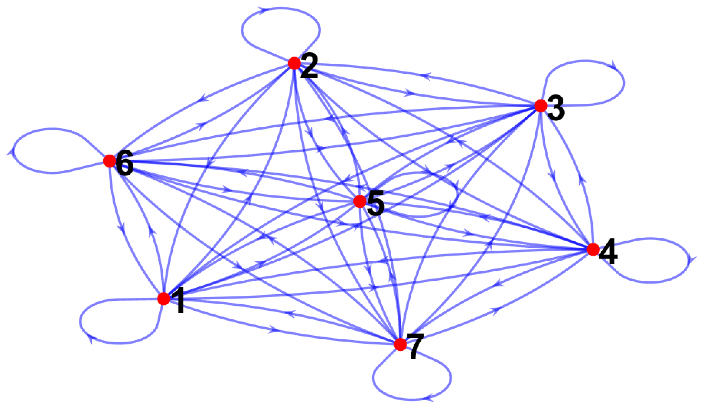 Processes 11 02157 g015