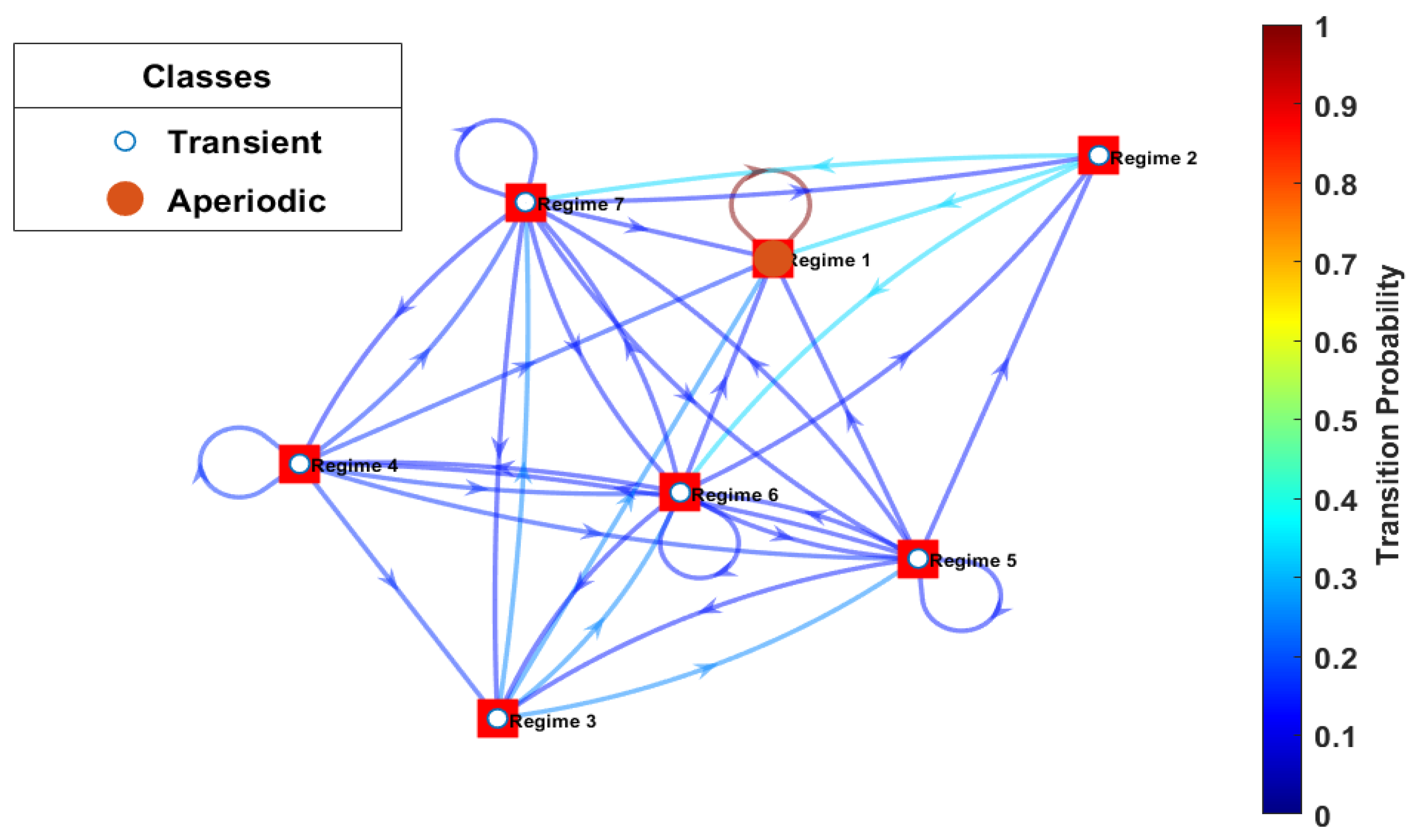 Processes 11 02157 g016