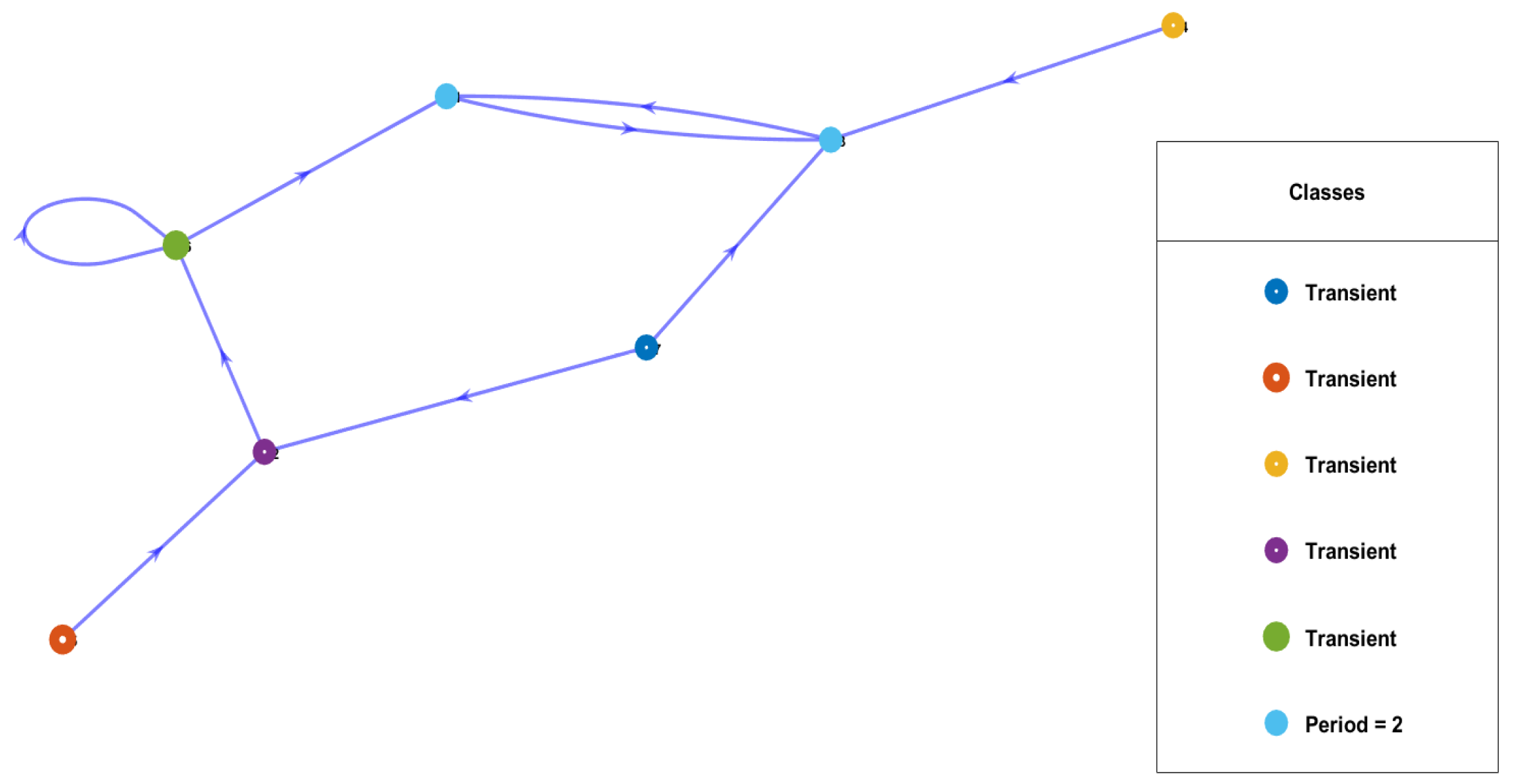 Processes 11 02157 g018