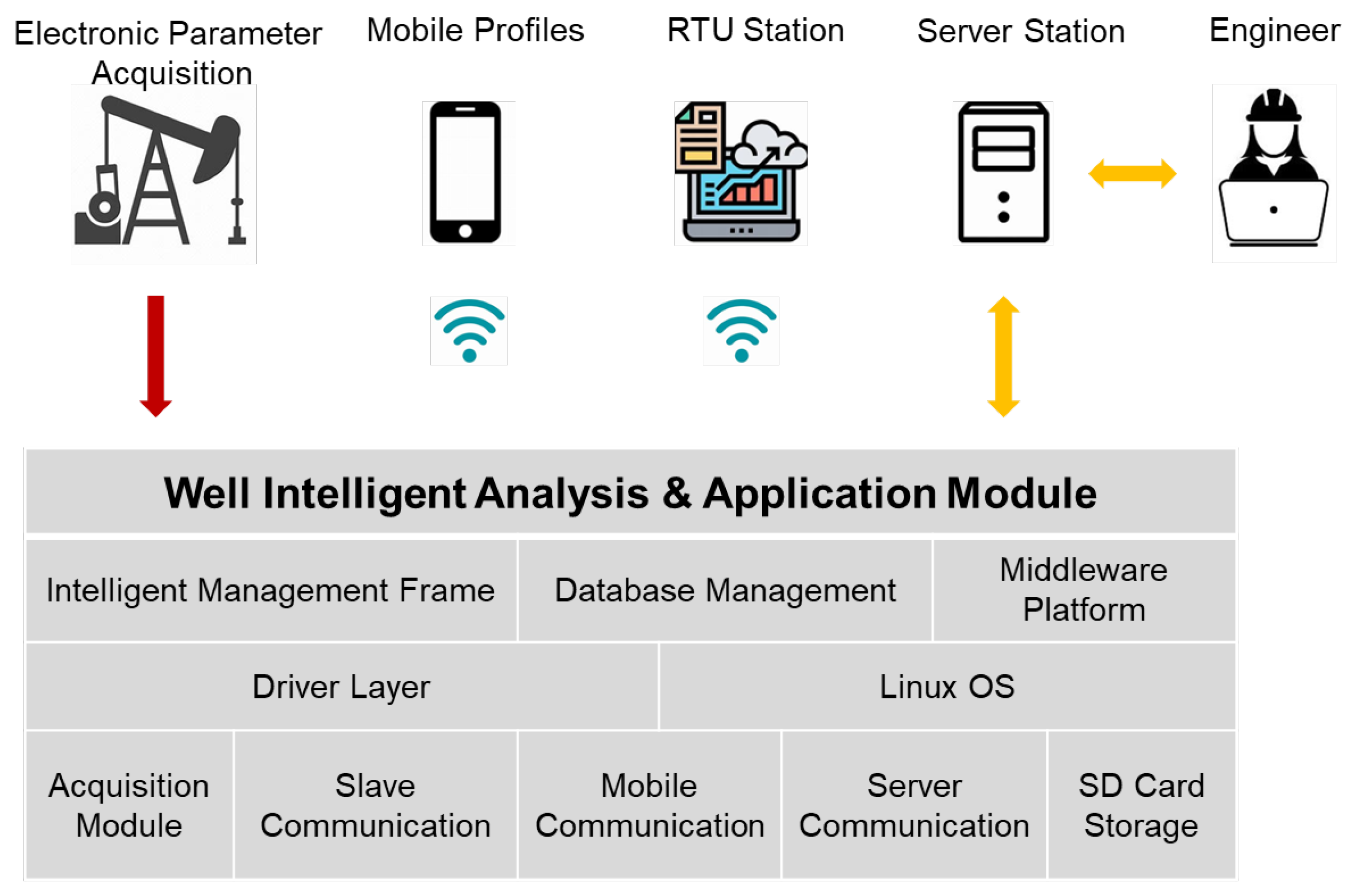 Processes 11 02158 g002