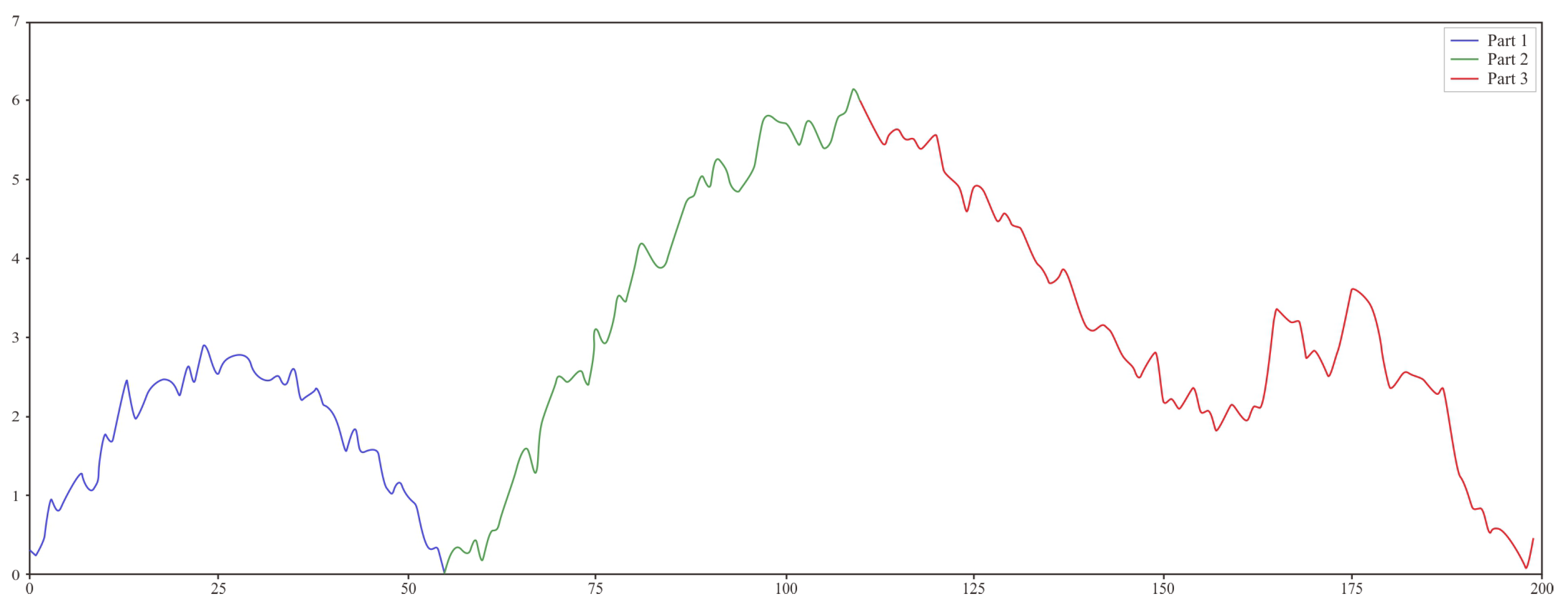 Processes 11 02158 g003