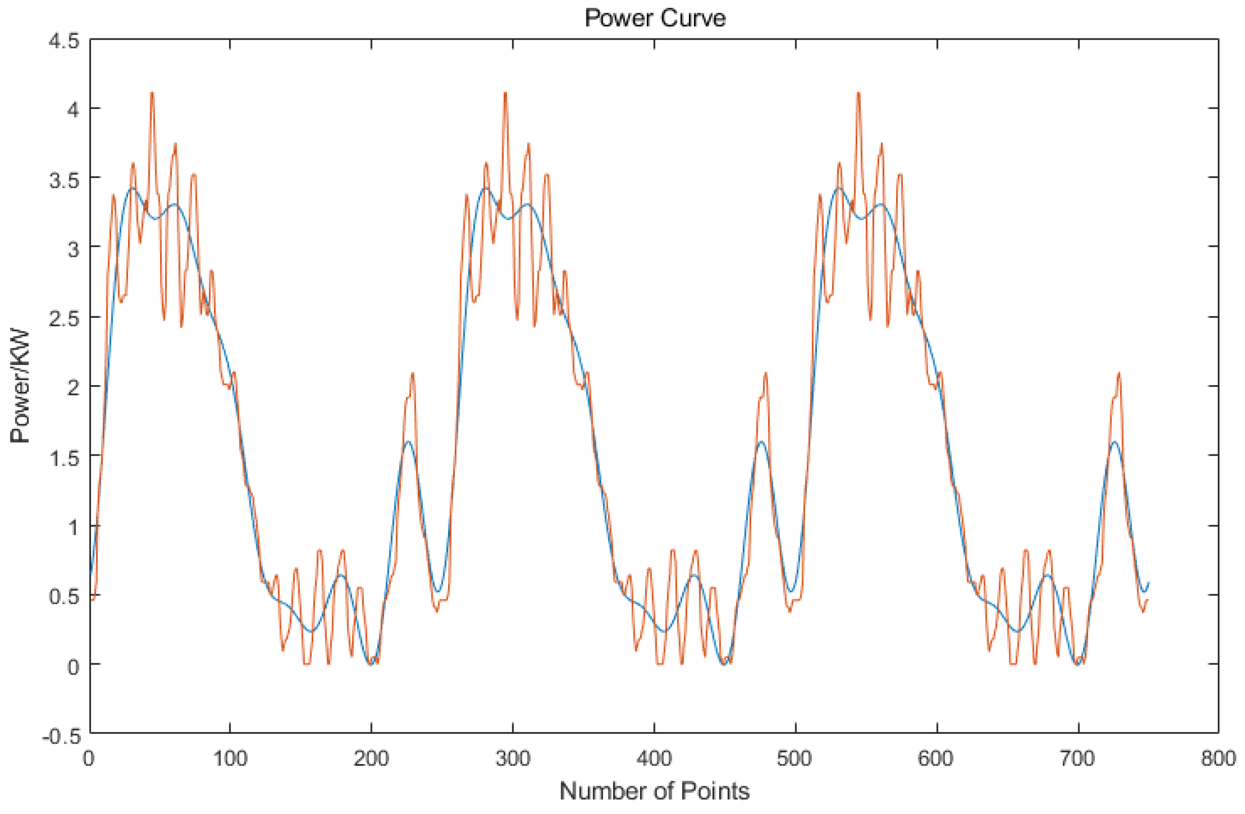 Processes 11 02158 g004