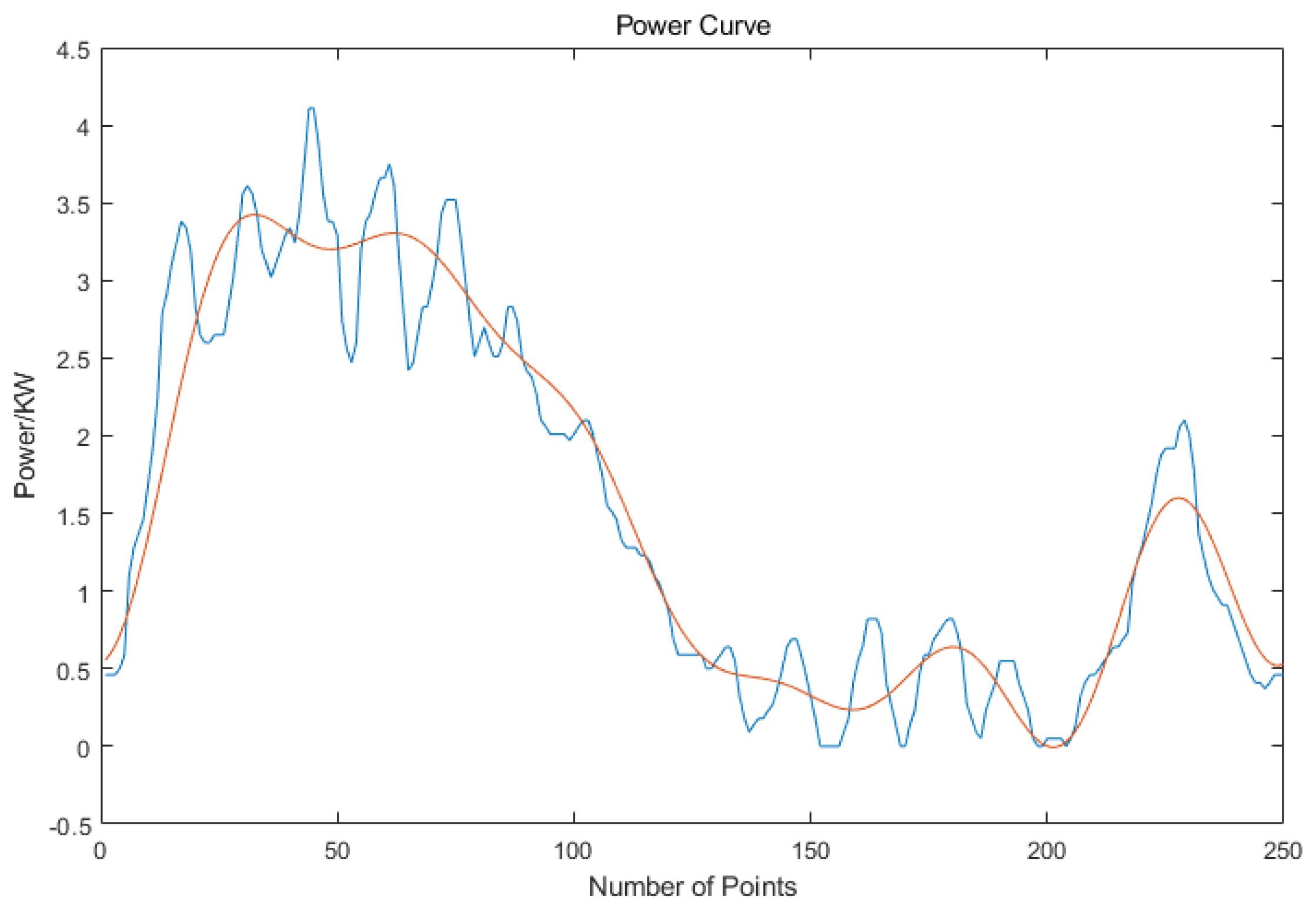 Processes 11 02158 g006