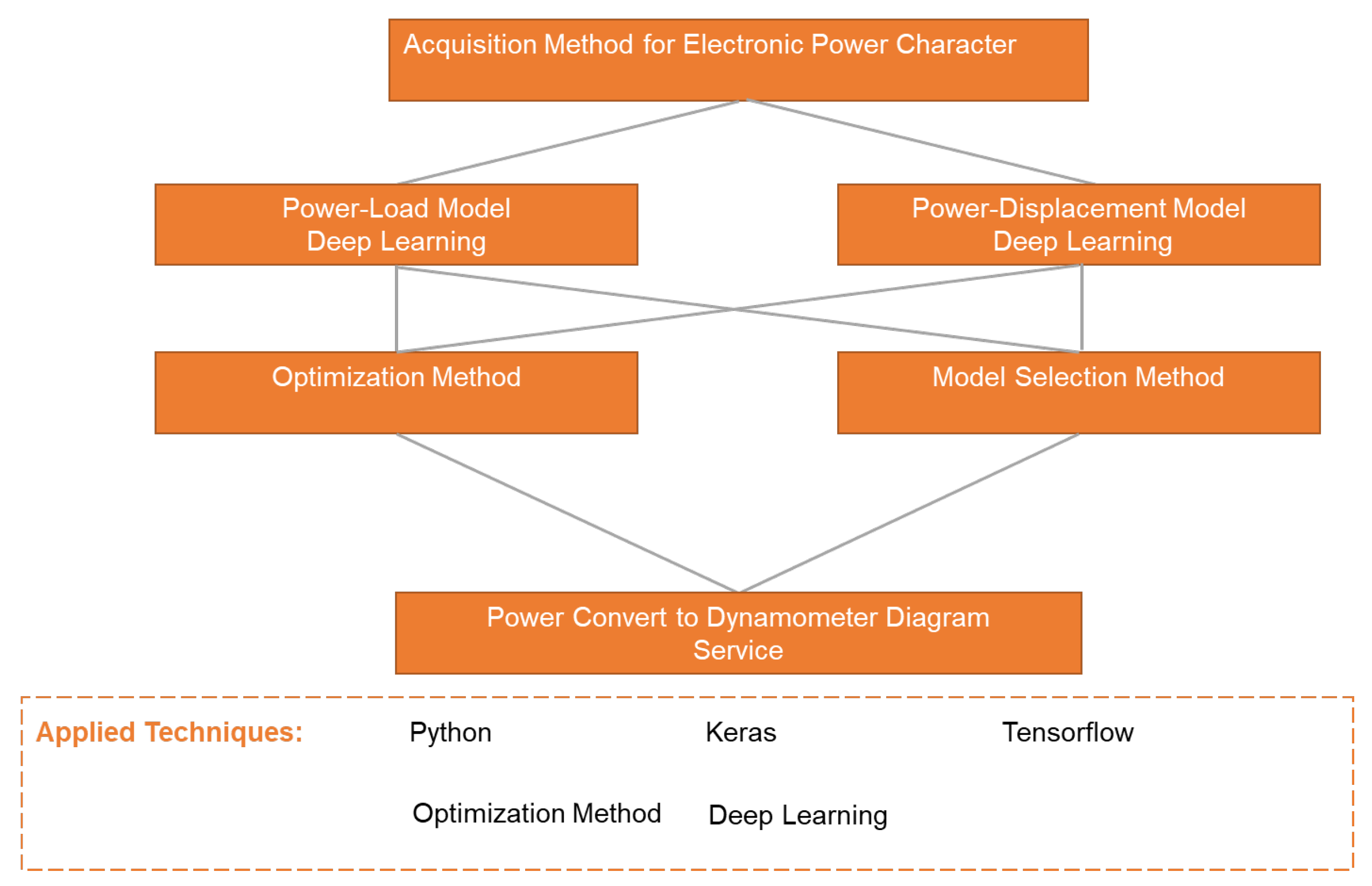 Processes 11 02158 g007