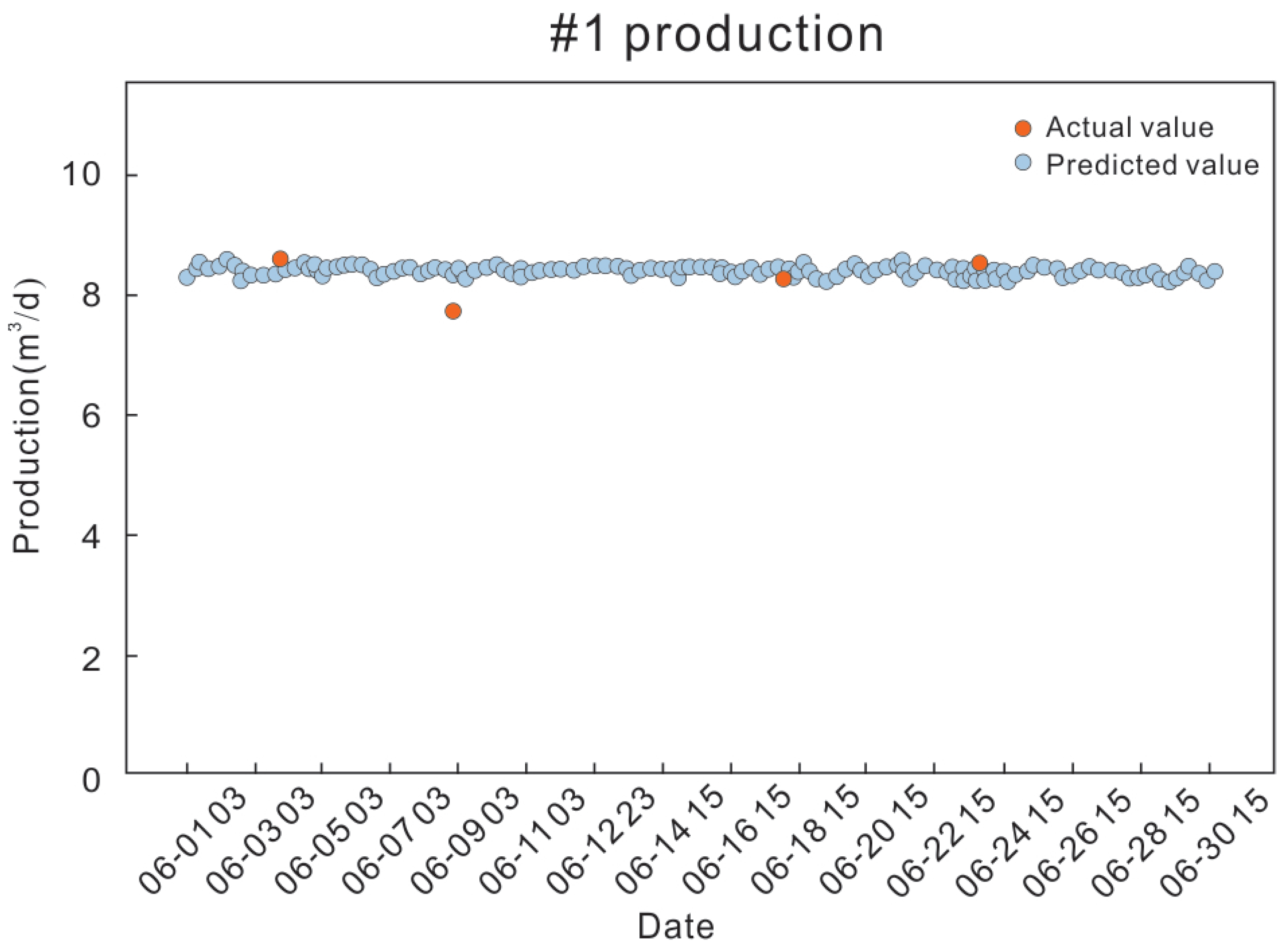 Processes 11 02158 g011
