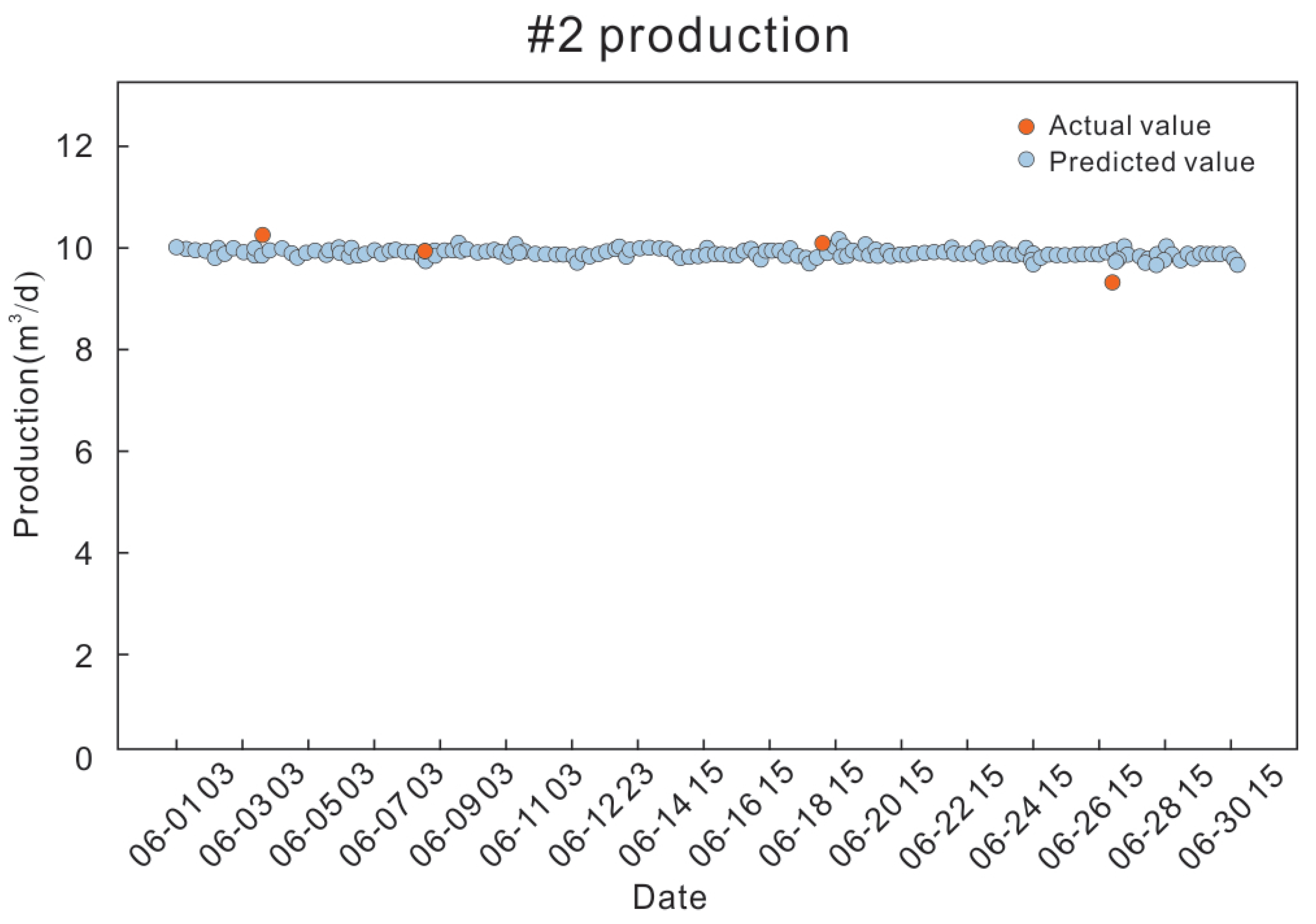 Processes 11 02158 g012