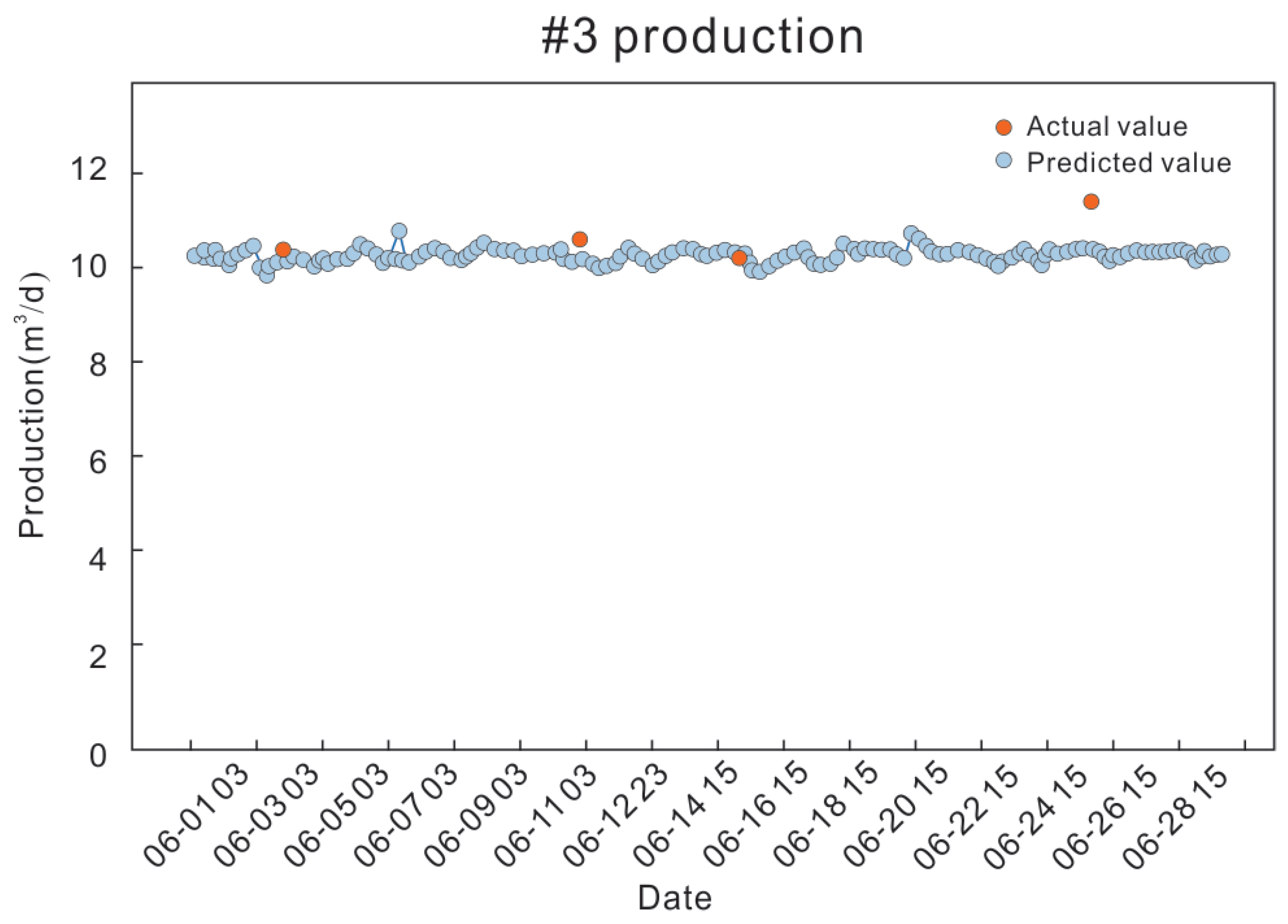 Processes 11 02158 g013