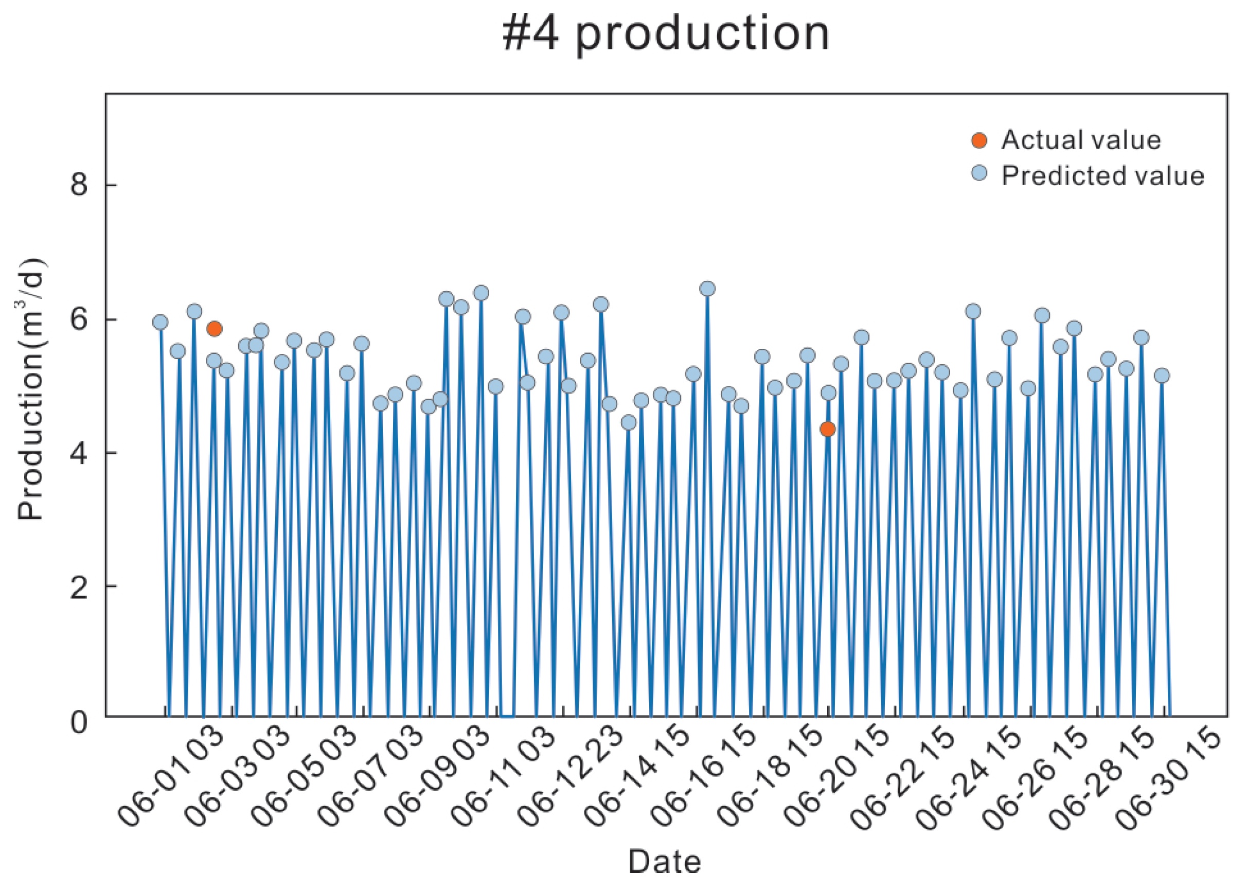 Processes 11 02158 g014