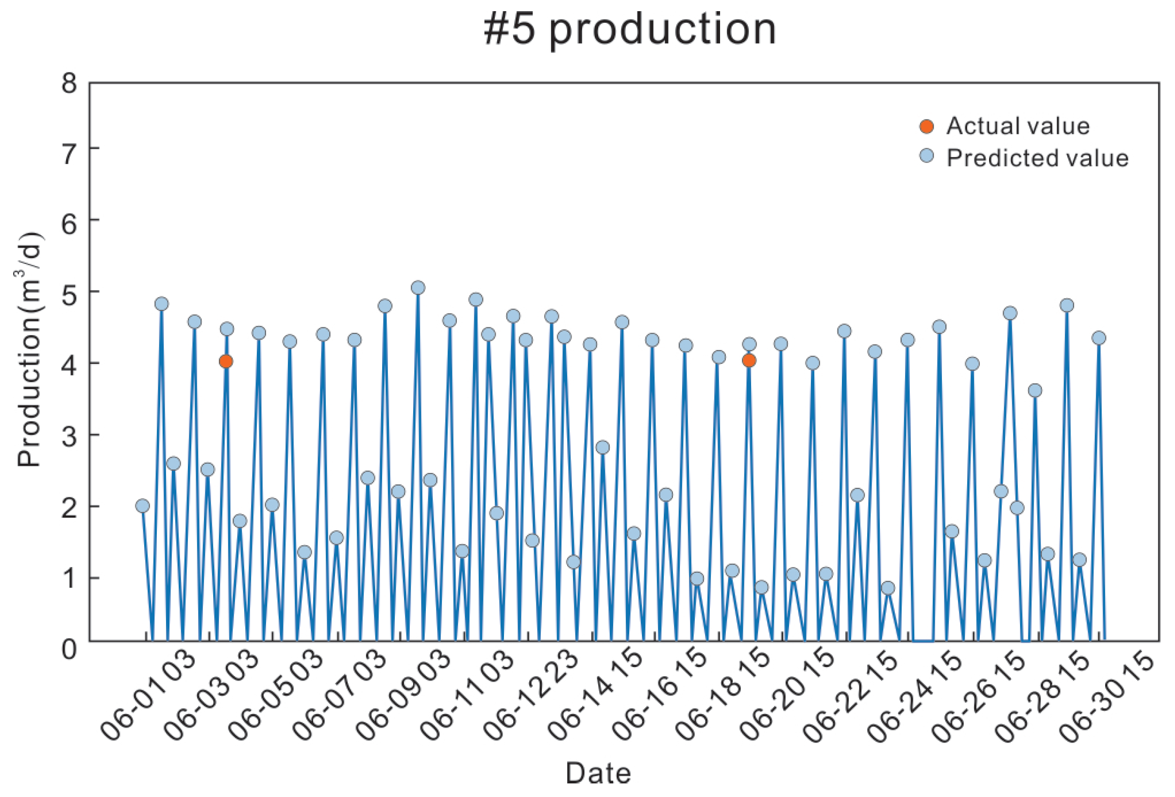 Processes 11 02158 g015