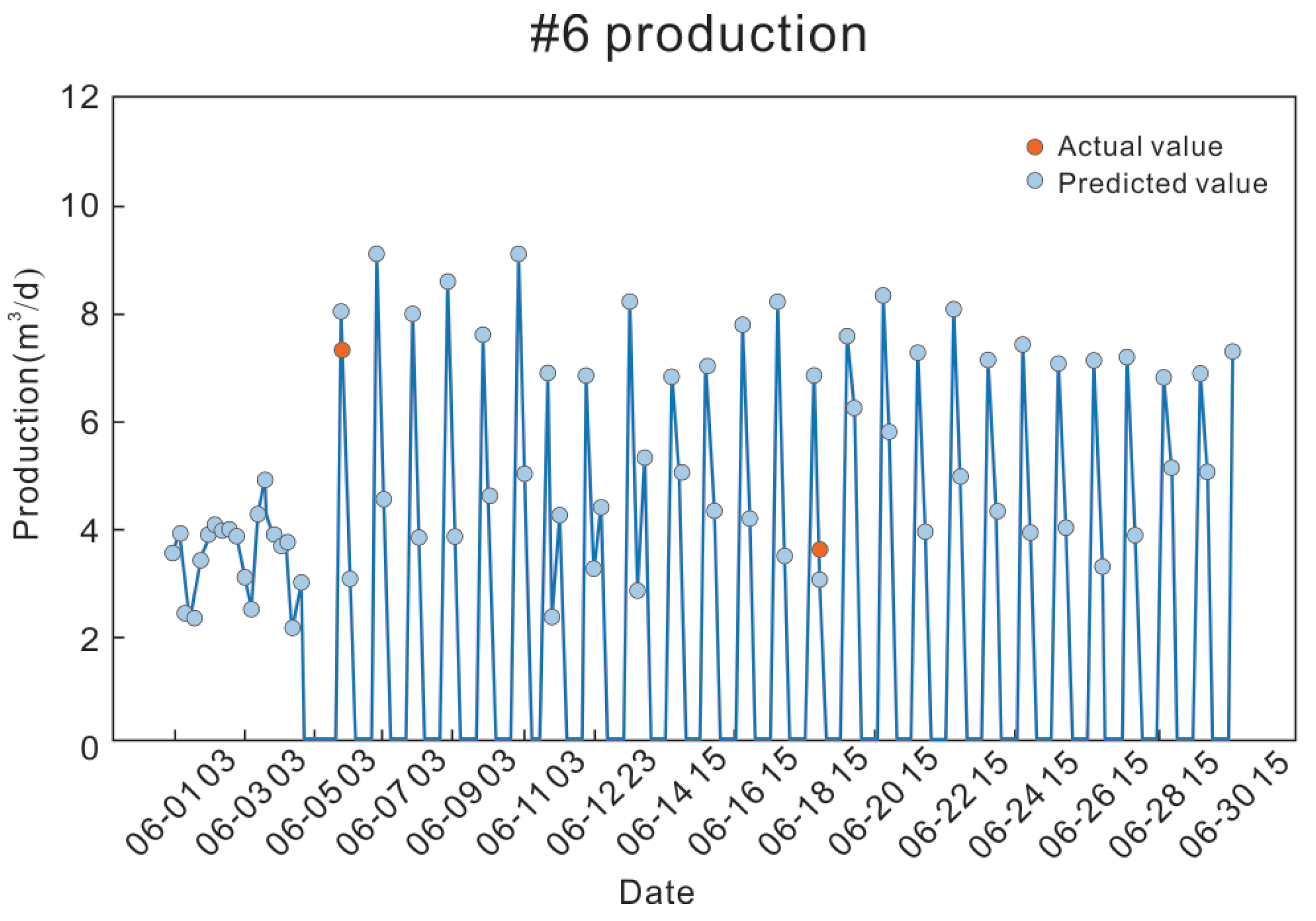 Processes 11 02158 g016
