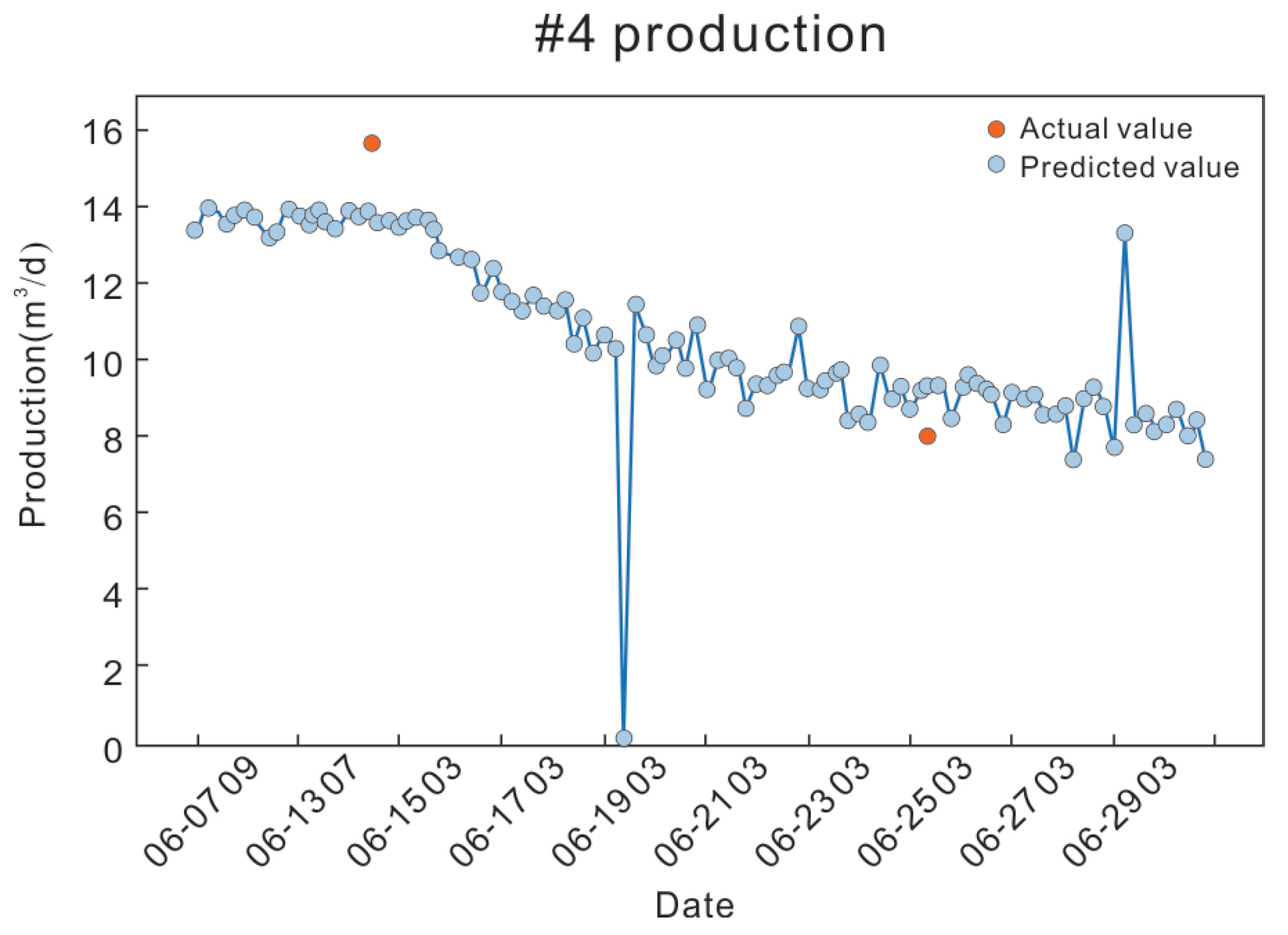 Processes 11 02158 g017