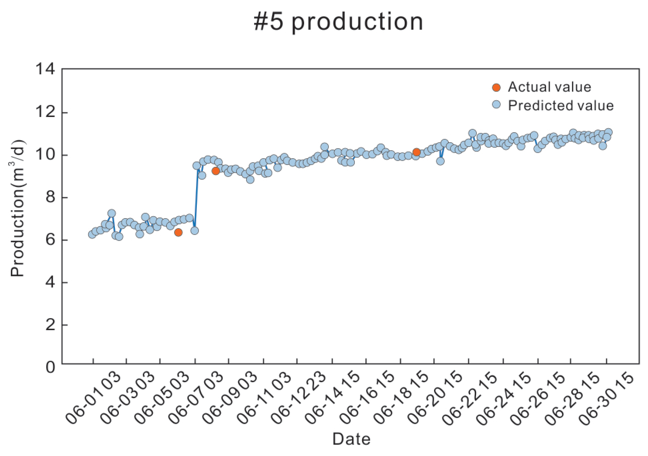 Processes 11 02158 g018