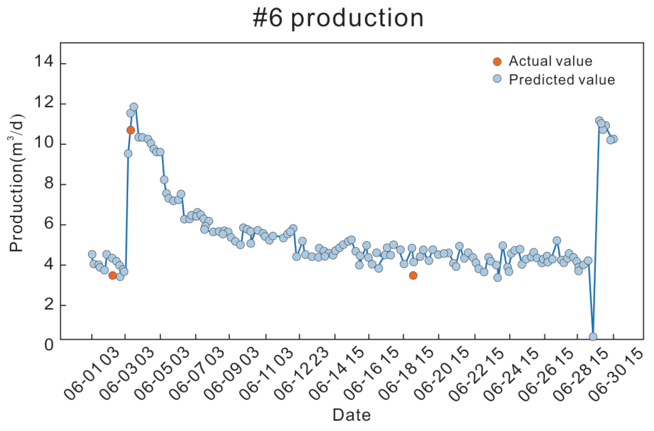 Processes 11 02158 g019
