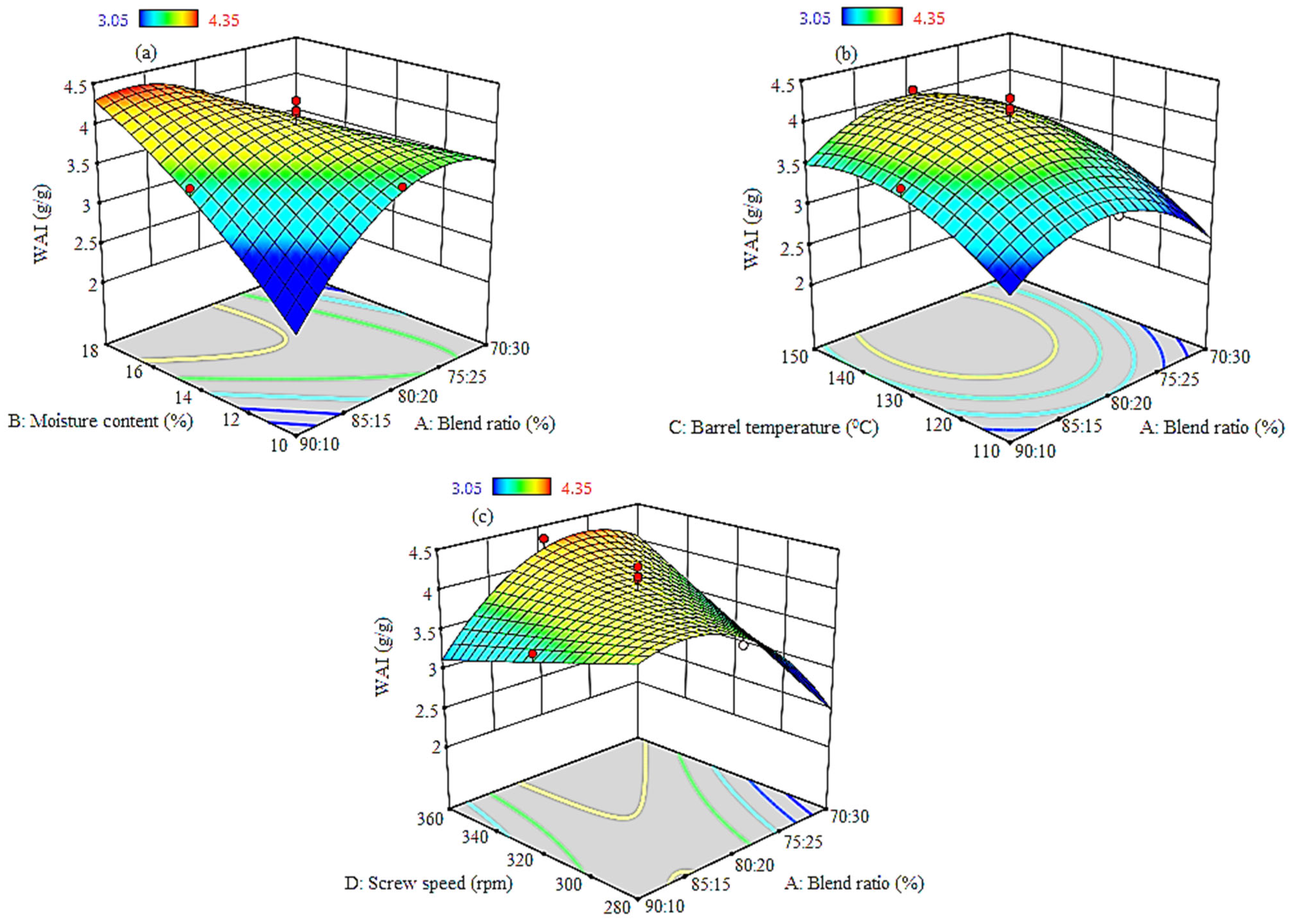 Processes 11 02159 g002 Processes 11 02159 g002
