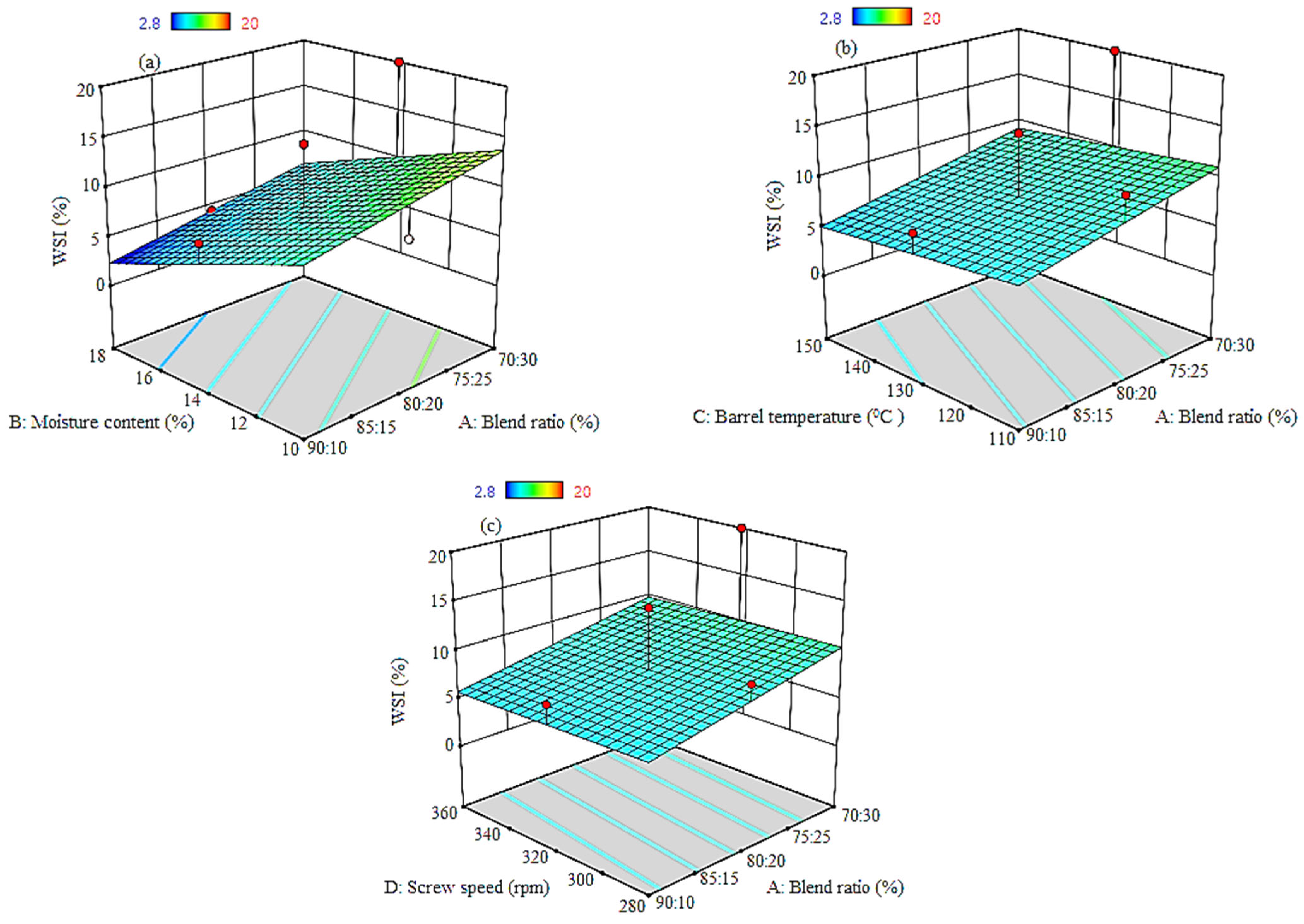 Processes 11 02159 g003 Processes 11 02159 g003
