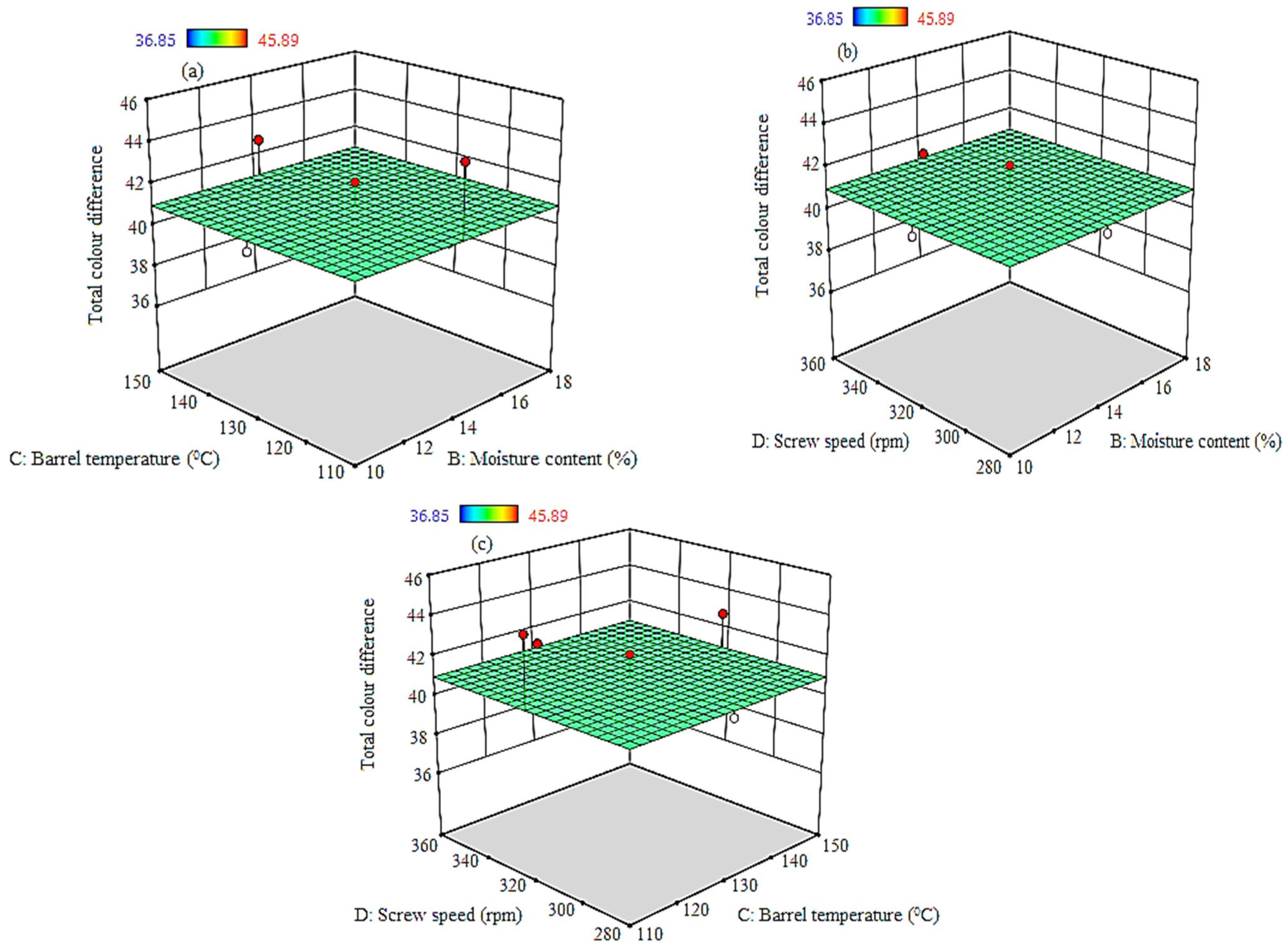 Processes 11 02159 g004 Processes 11 02159 g004
