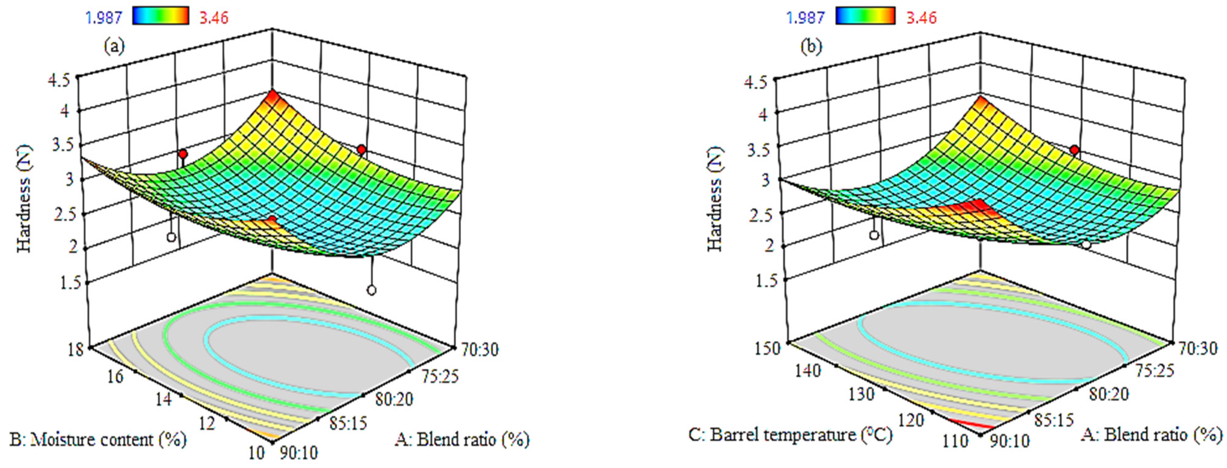 Processes 11 02159 g005a Processes 11 02159 g005a