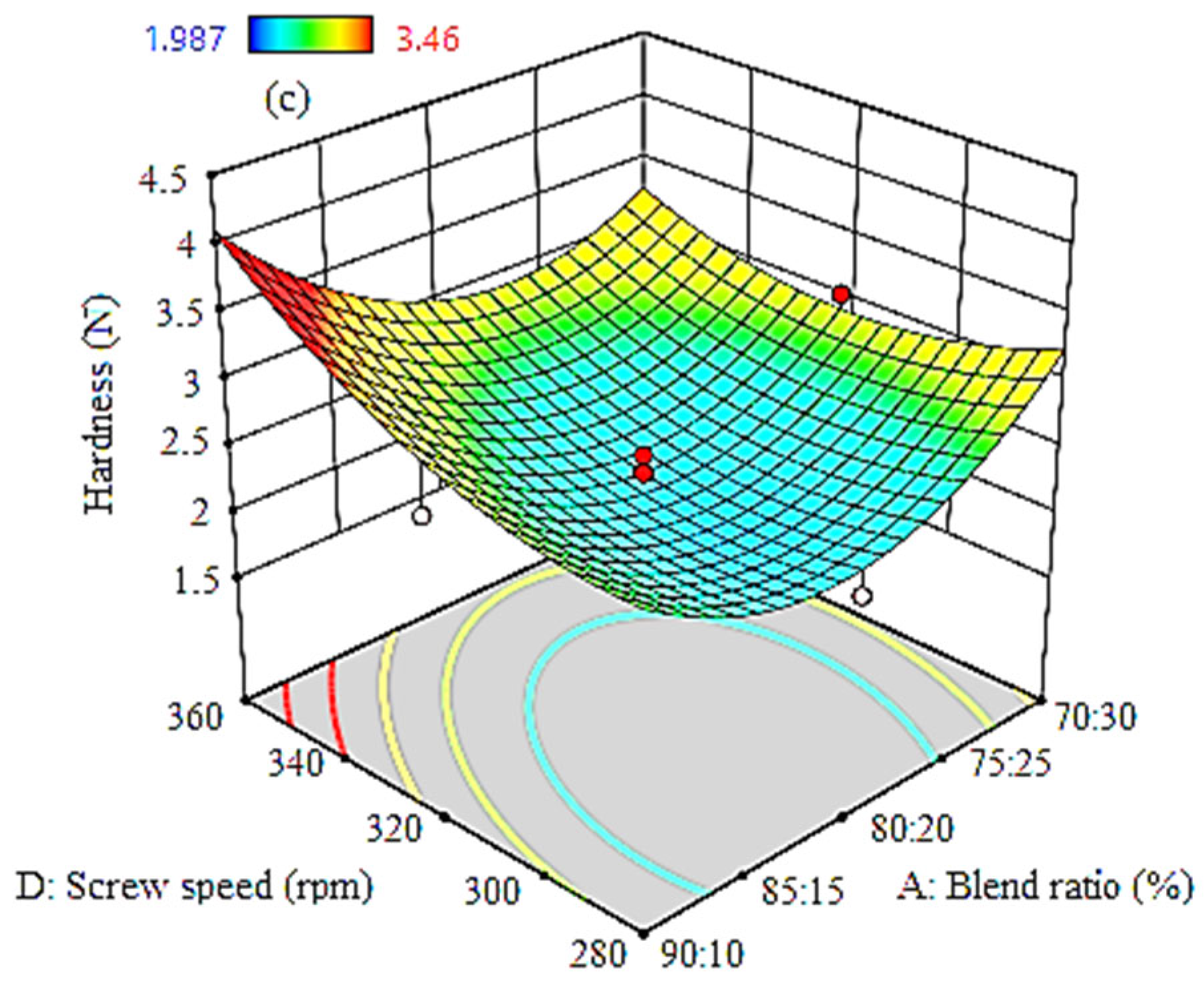 Processes 11 02159 g005b Processes 11 02159 g005b