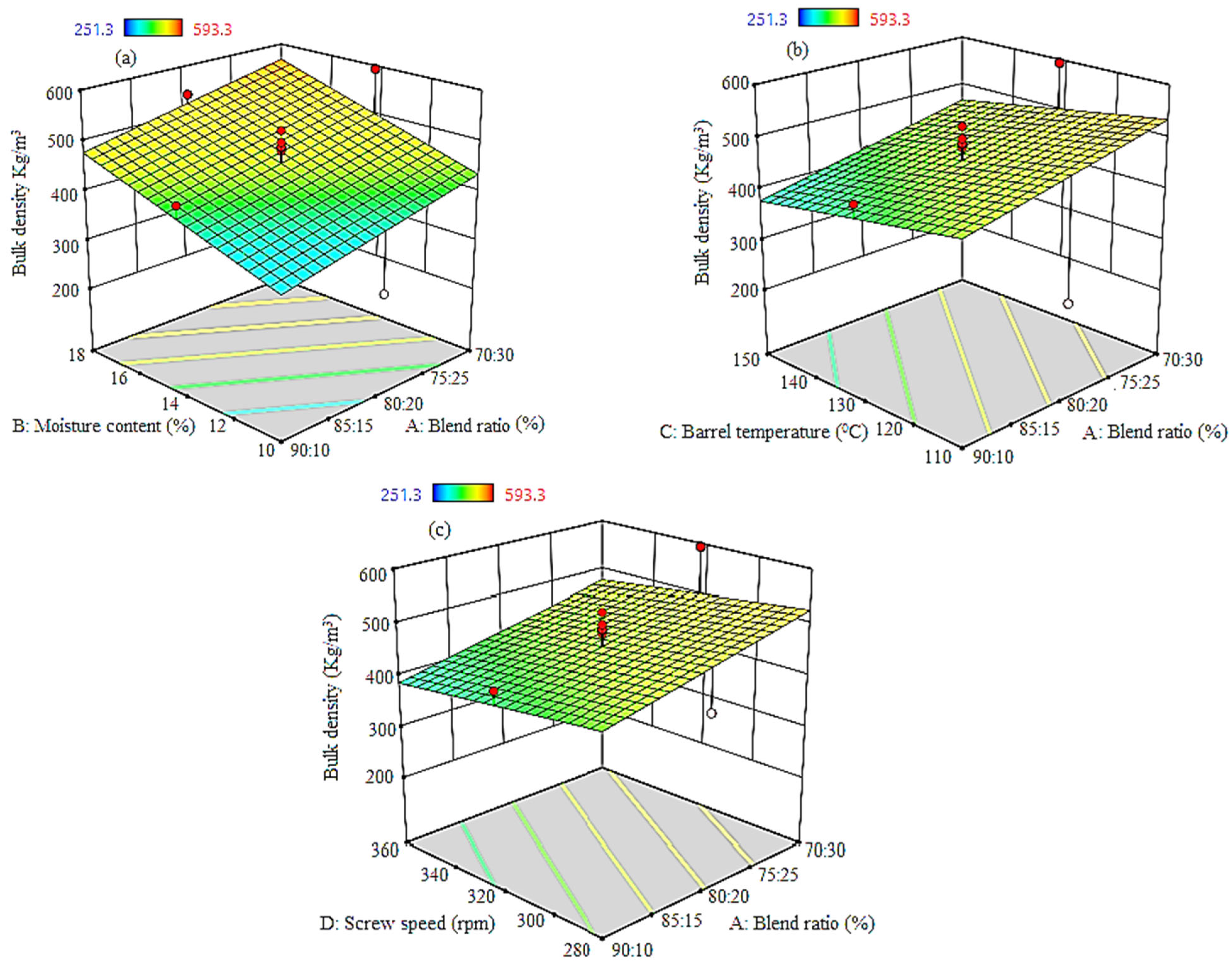 Processes 11 02159 g006 Processes 11 02159 g006