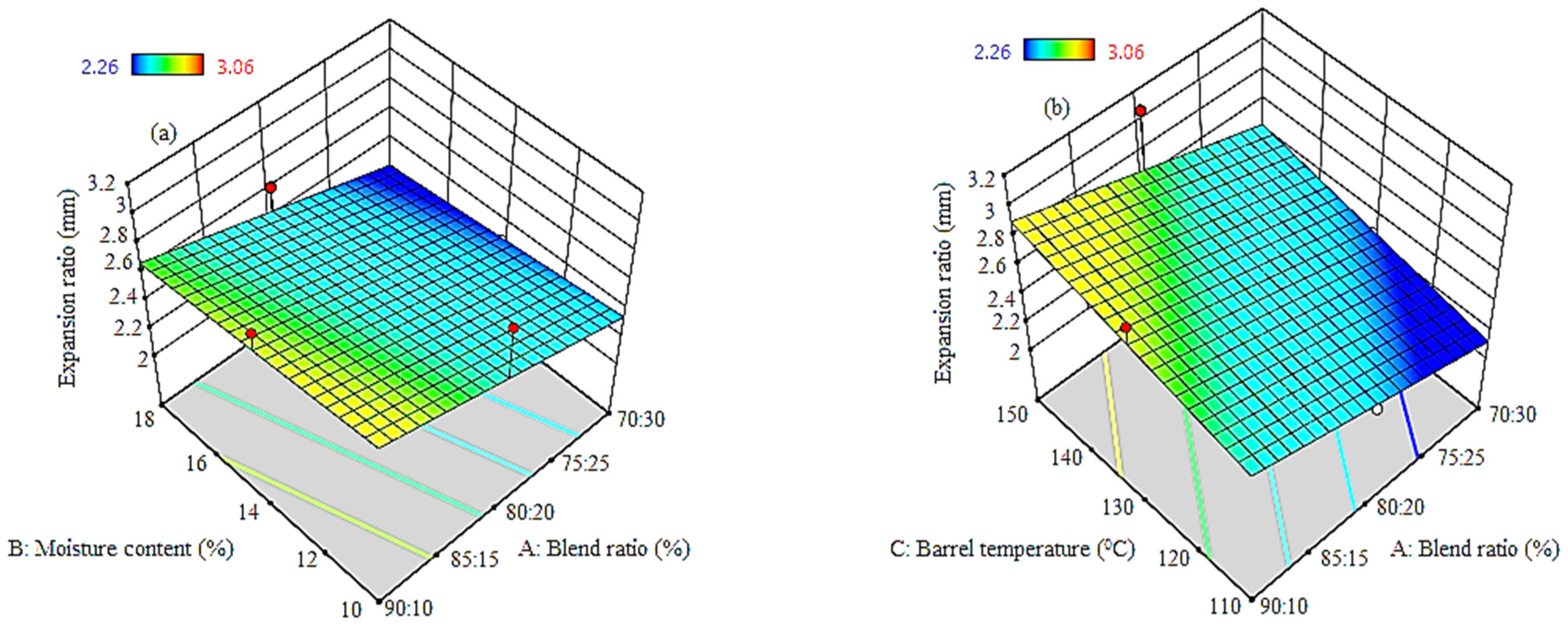 Processes 11 02159 g007a Processes 11 02159 g007a