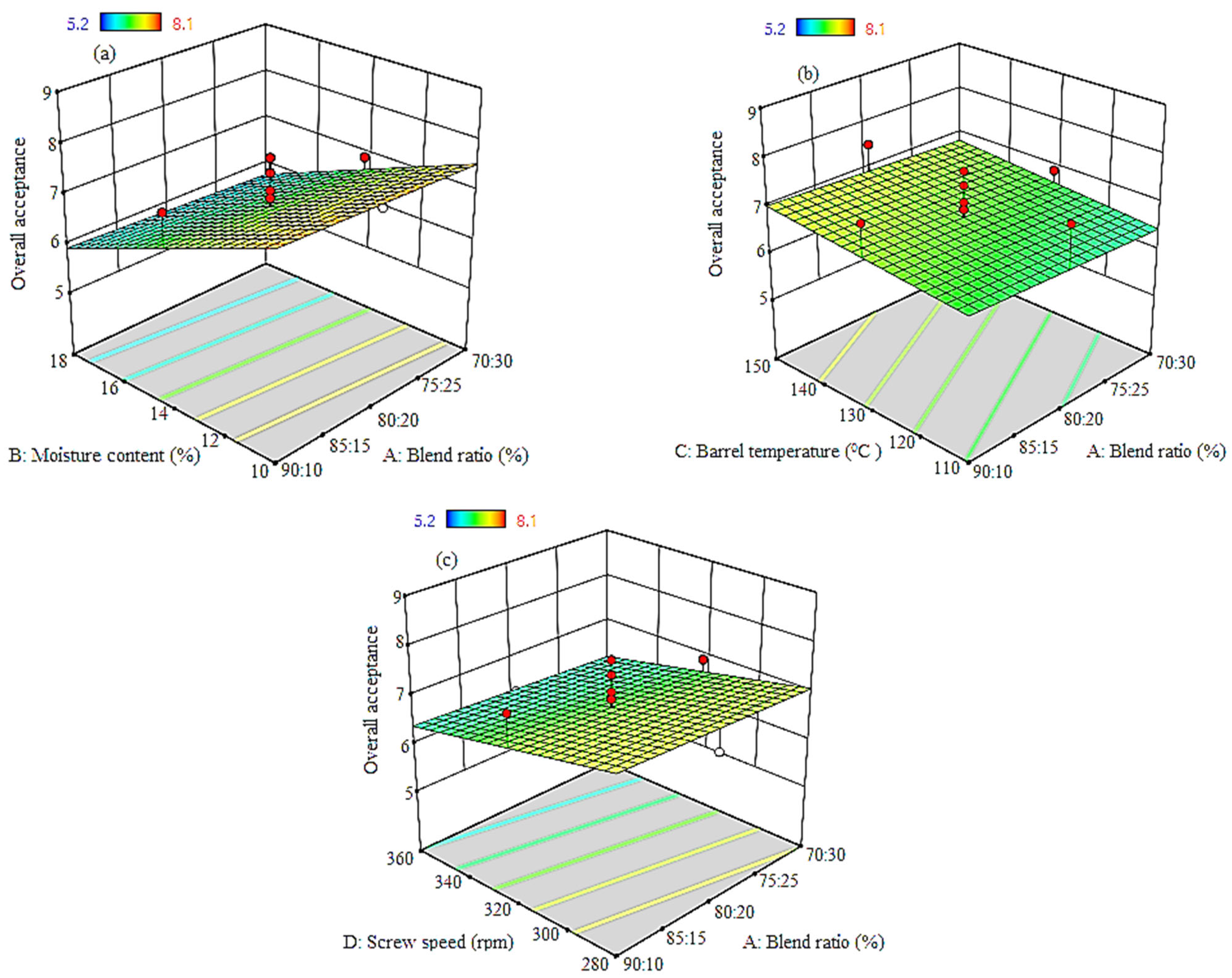 Processes 11 02159 g008 Processes 11 02159 g008