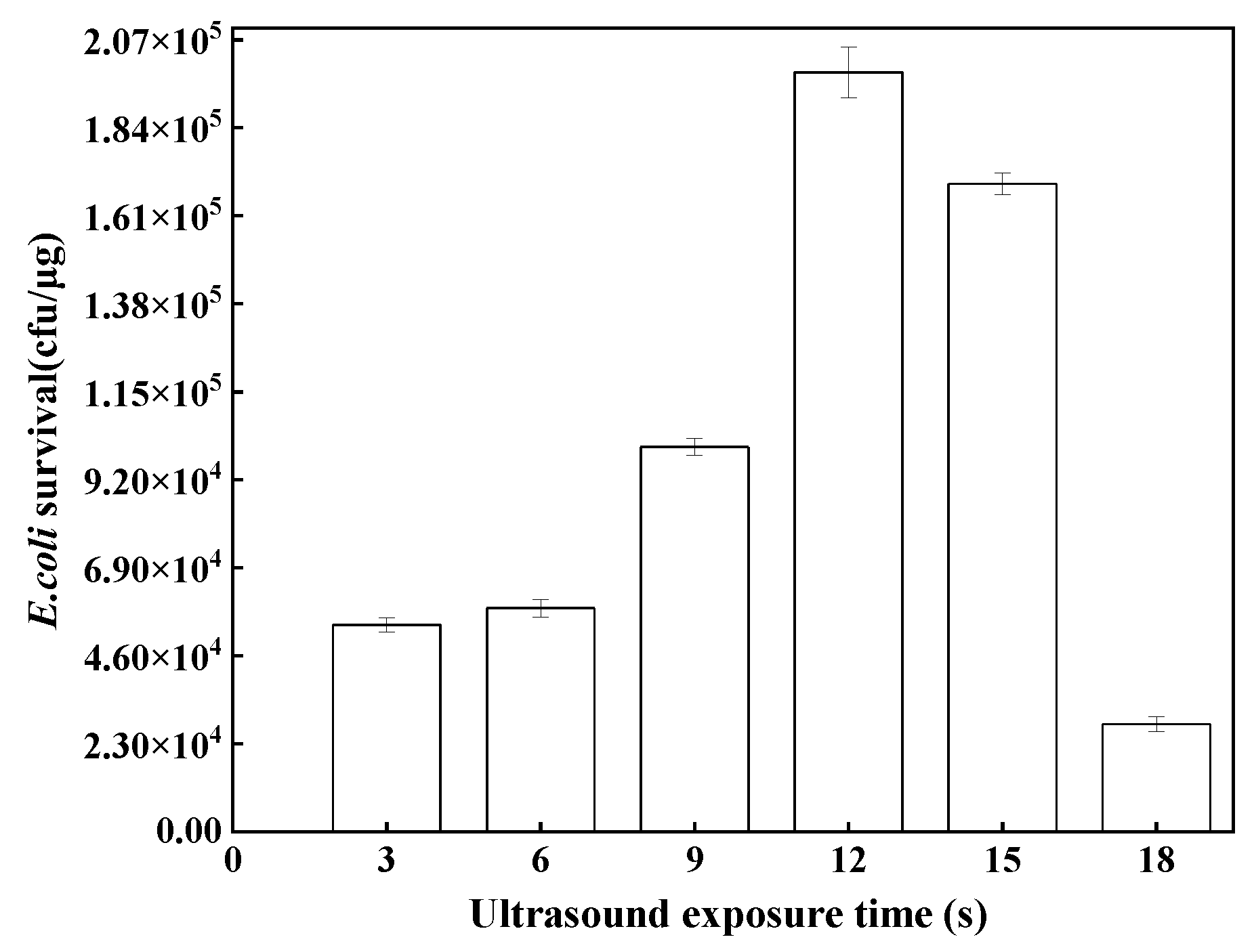 Processes 11 02163 g003