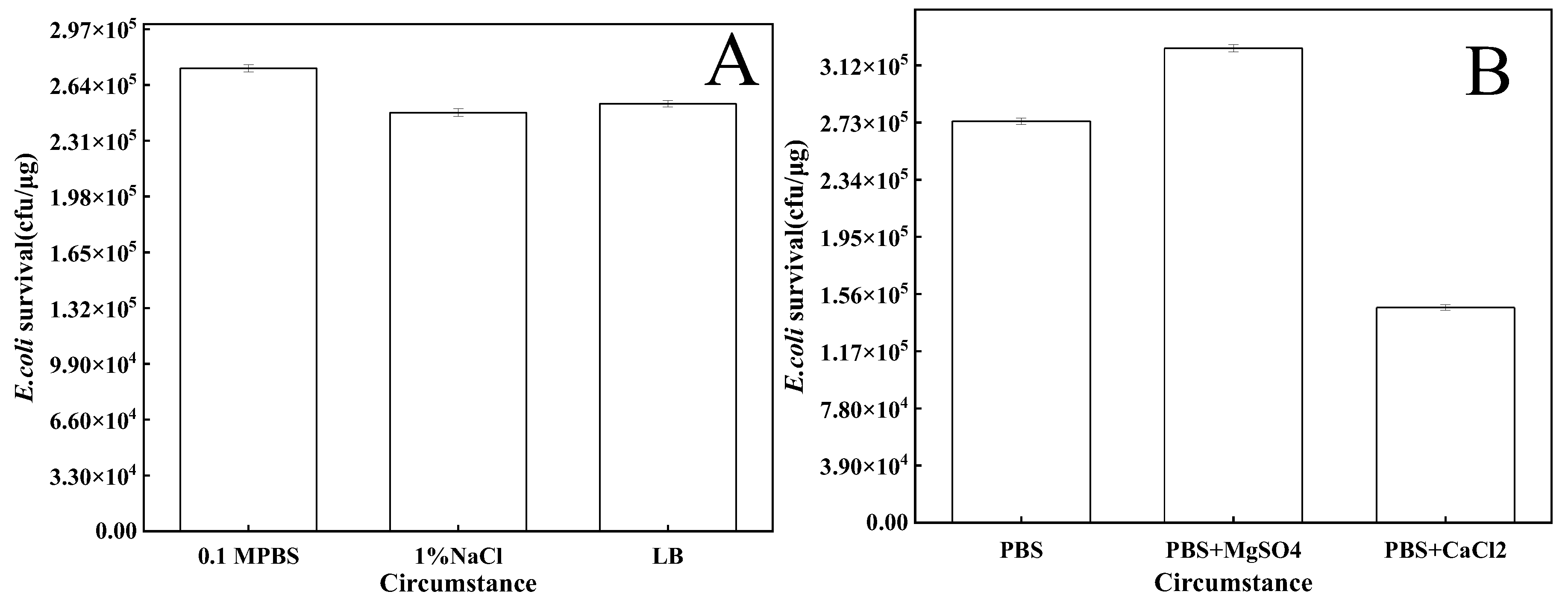 Processes 11 02163 g005