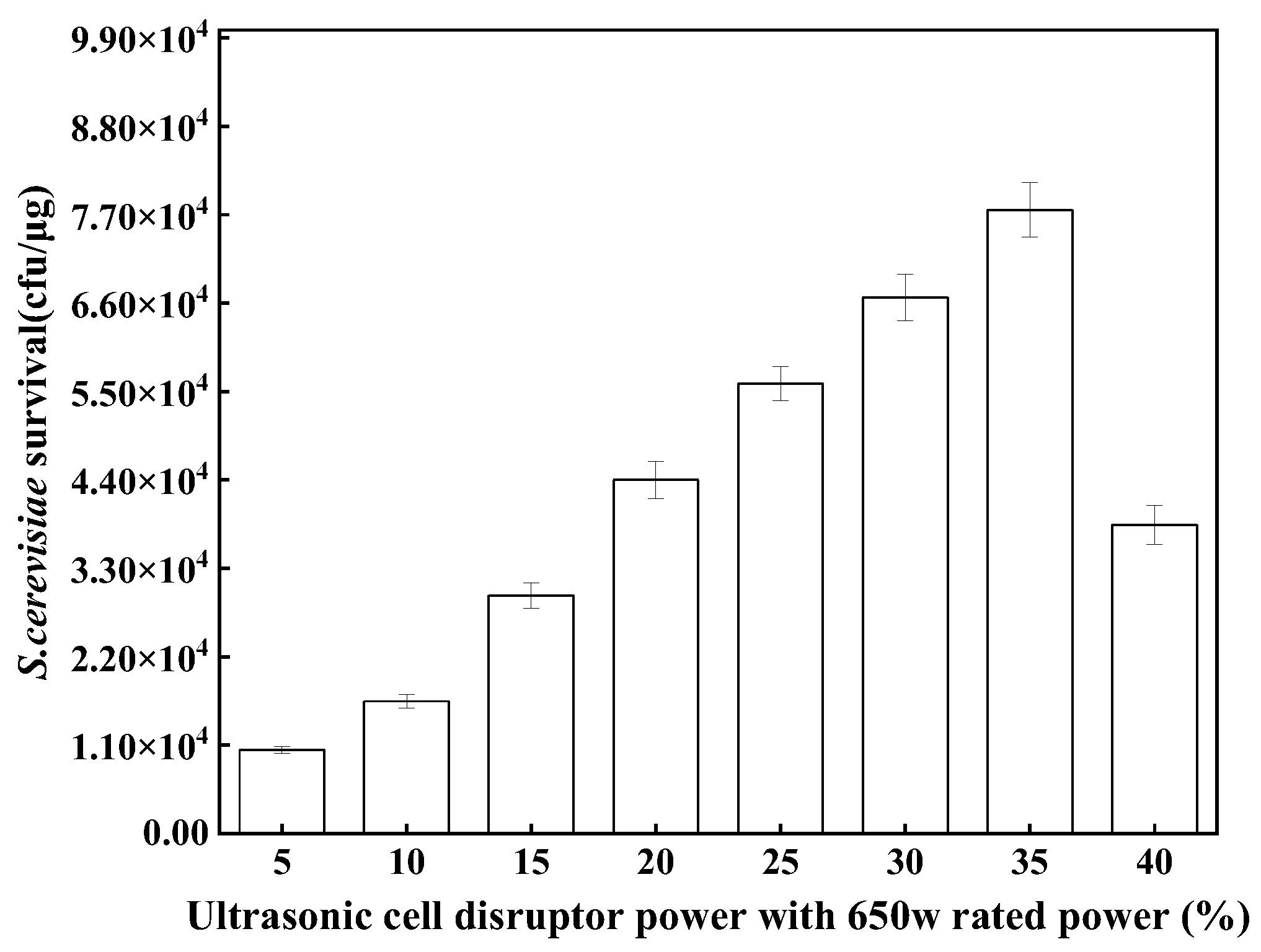 Processes 11 02163 g007