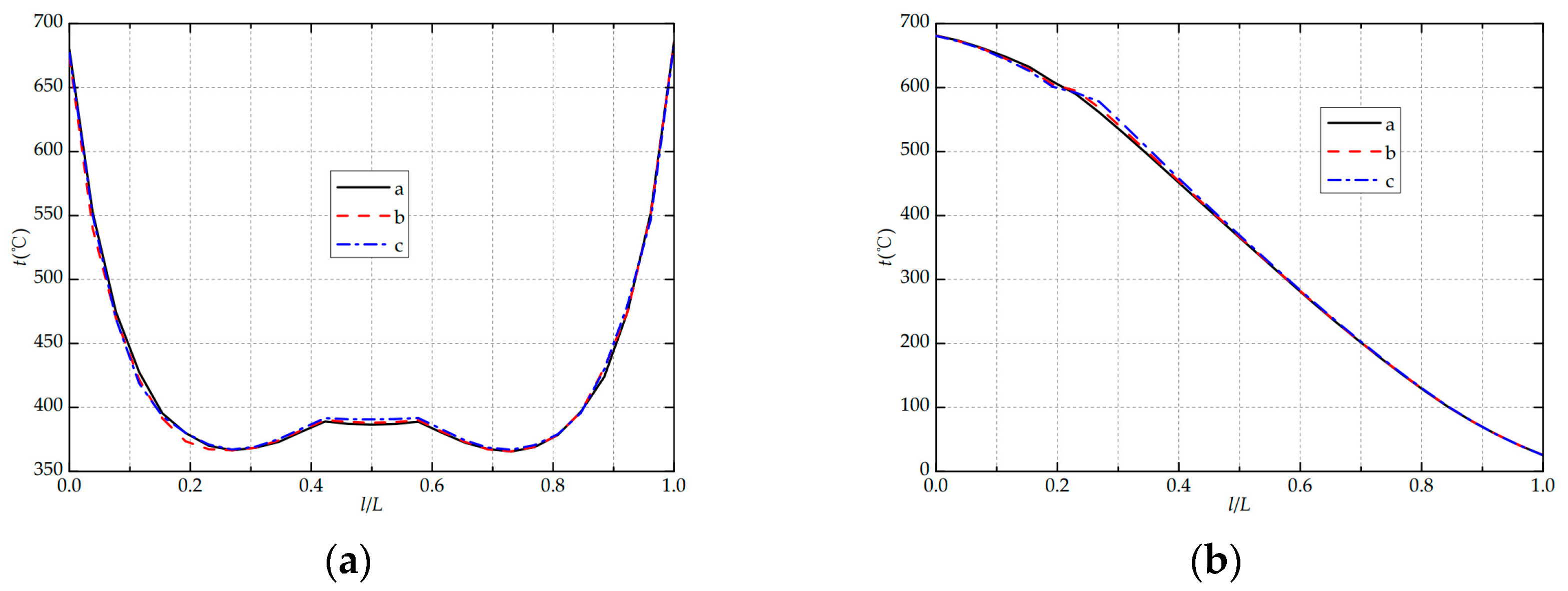 Processes 11 02164 g008
