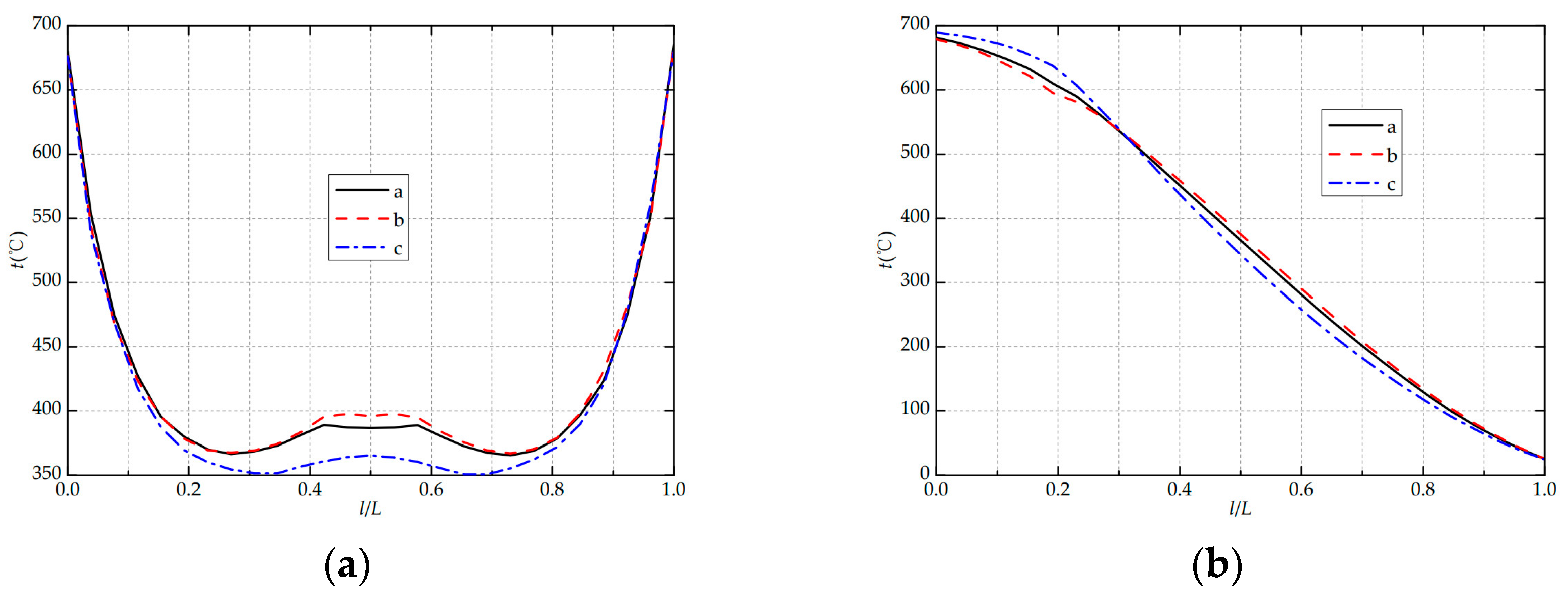 Processes 11 02164 g010