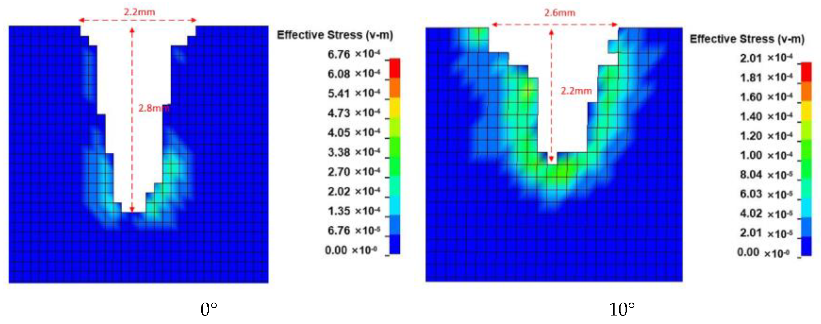 Processes 11 02165 g006a Processes 11 02165 g006a