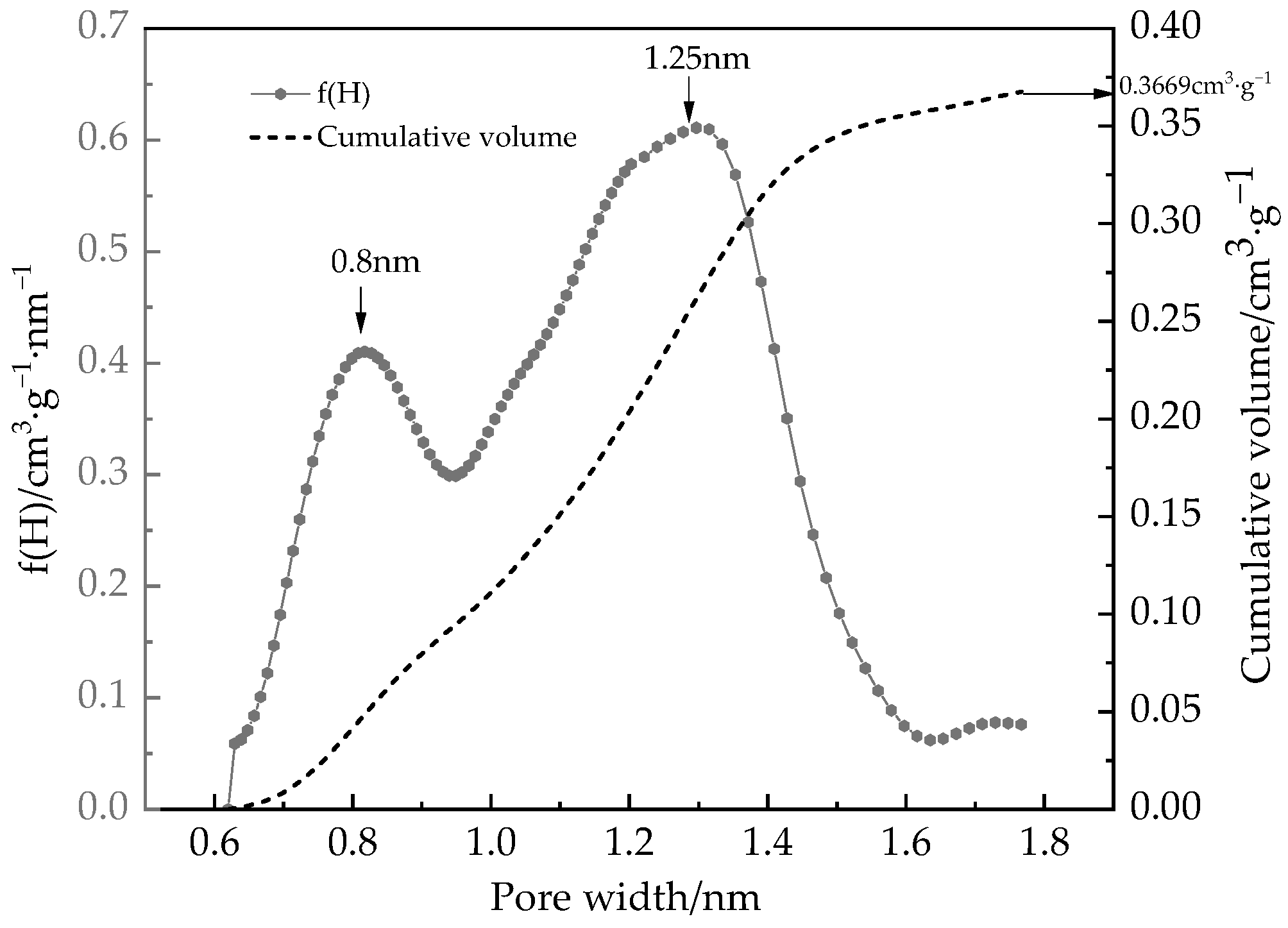 Processes 11 02166 g009 Processes 11 02166 g009