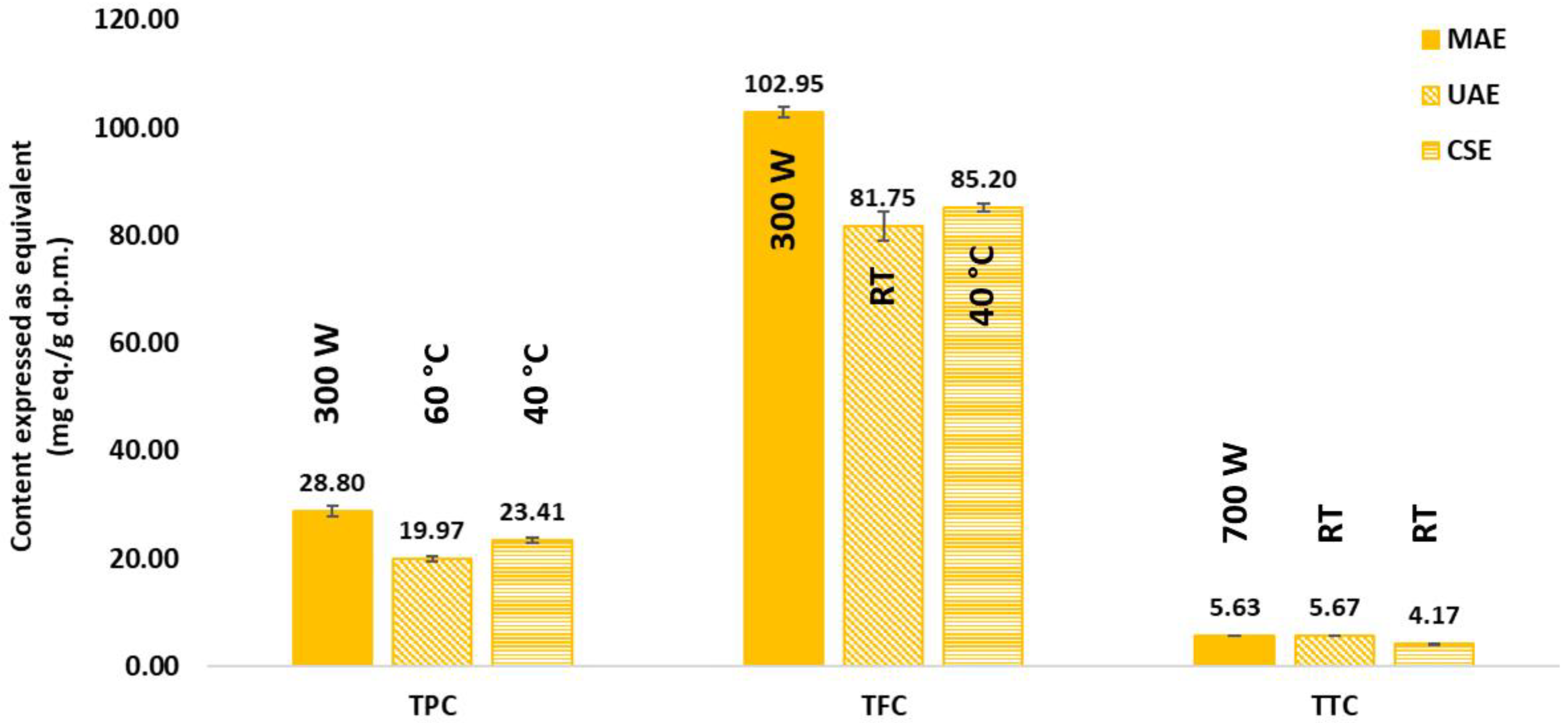 Processes 11 02172 g003
