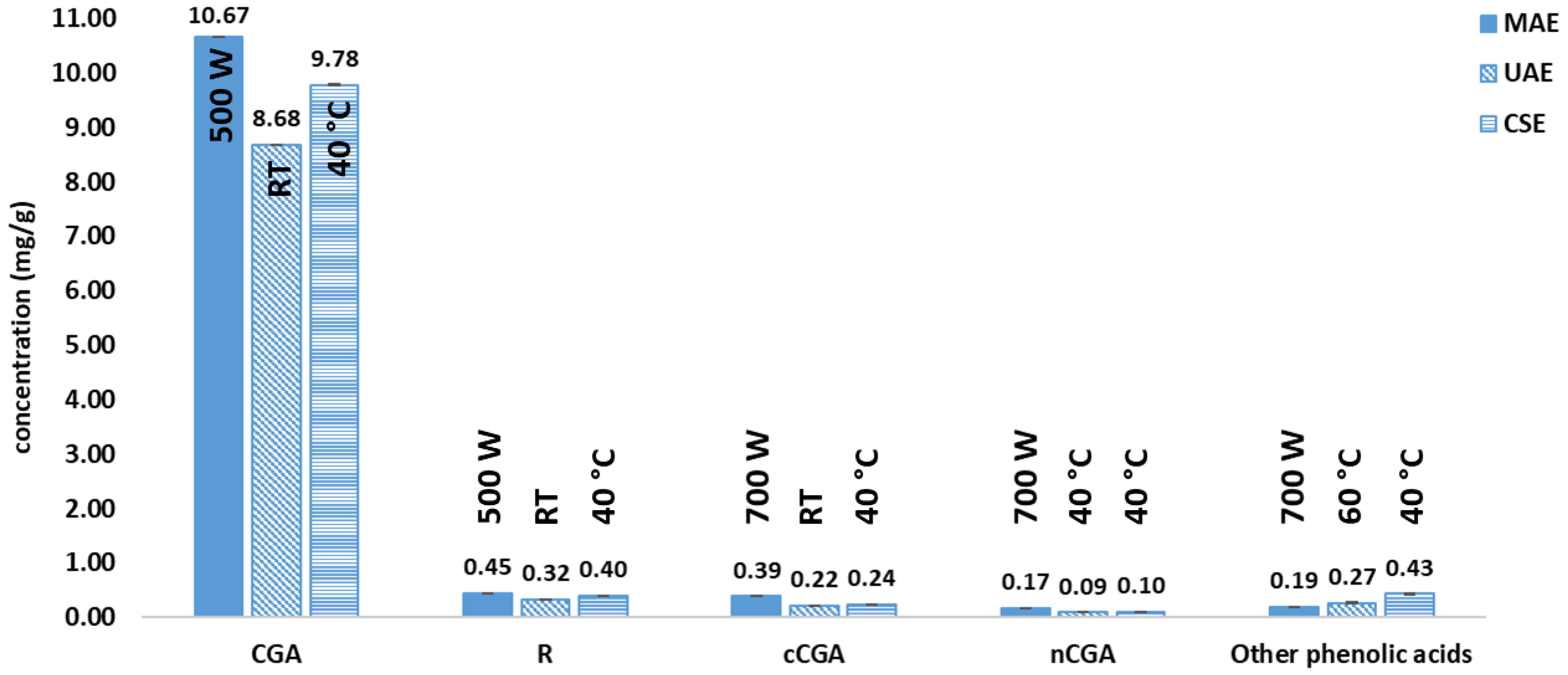 Processes 11 02172 g004