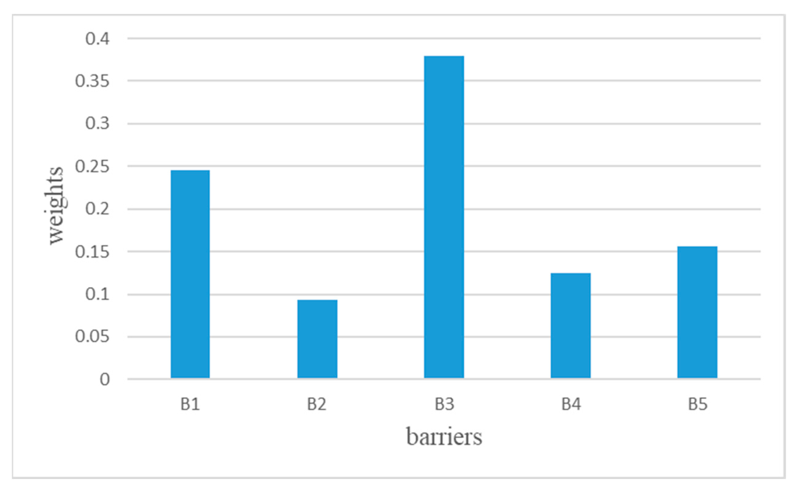 Processes 11 02176 g001