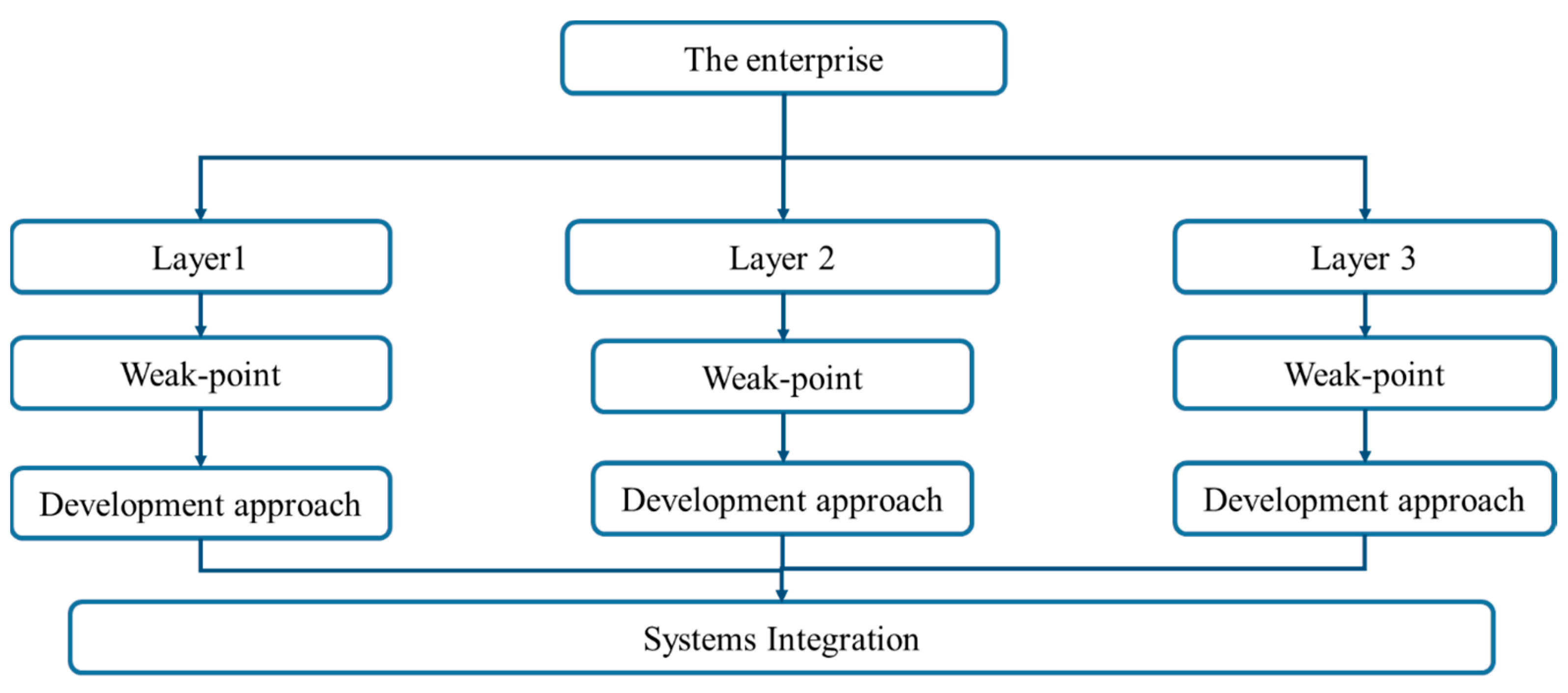 Processes 11 02176 g002