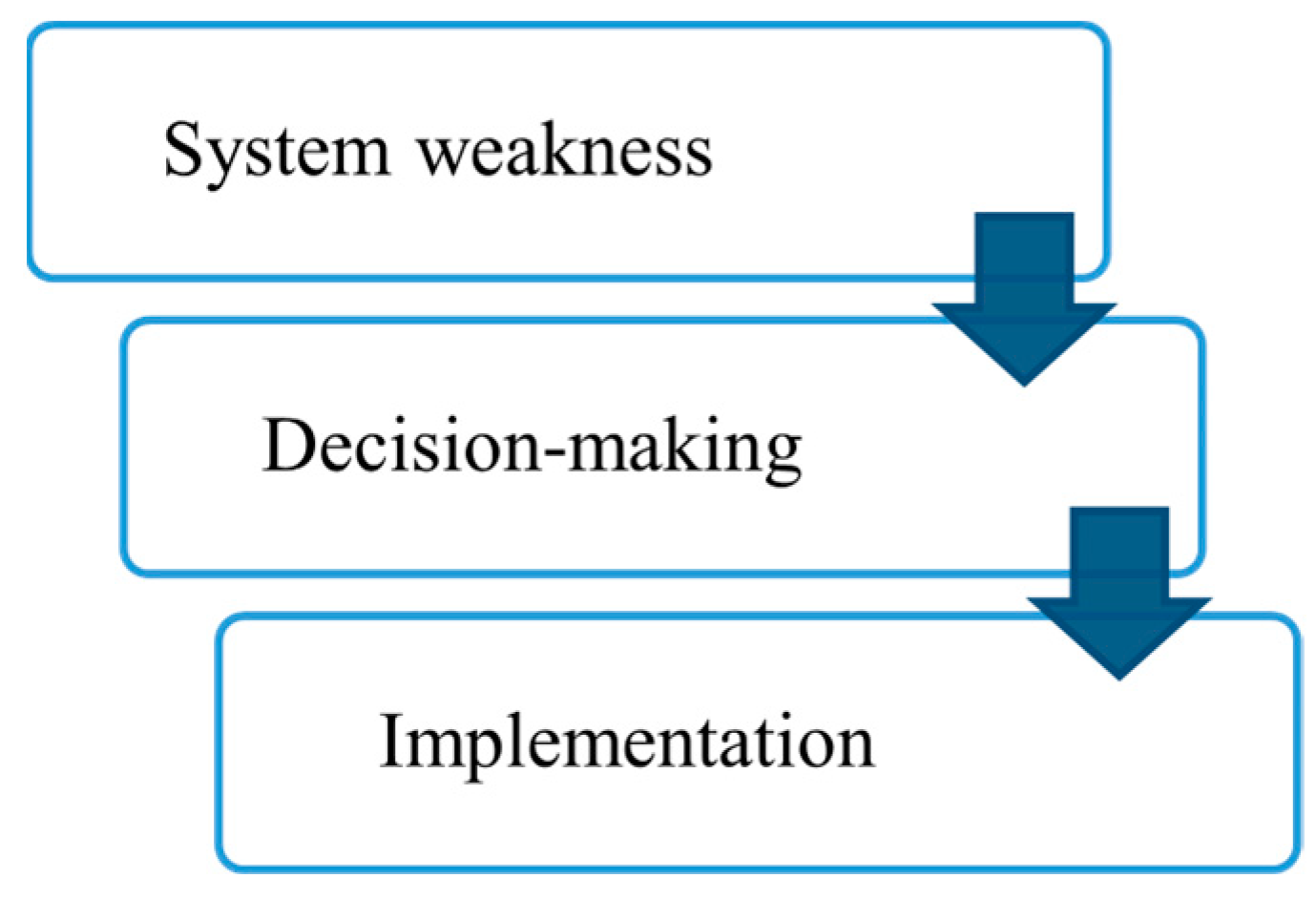 Processes 11 02176 g003