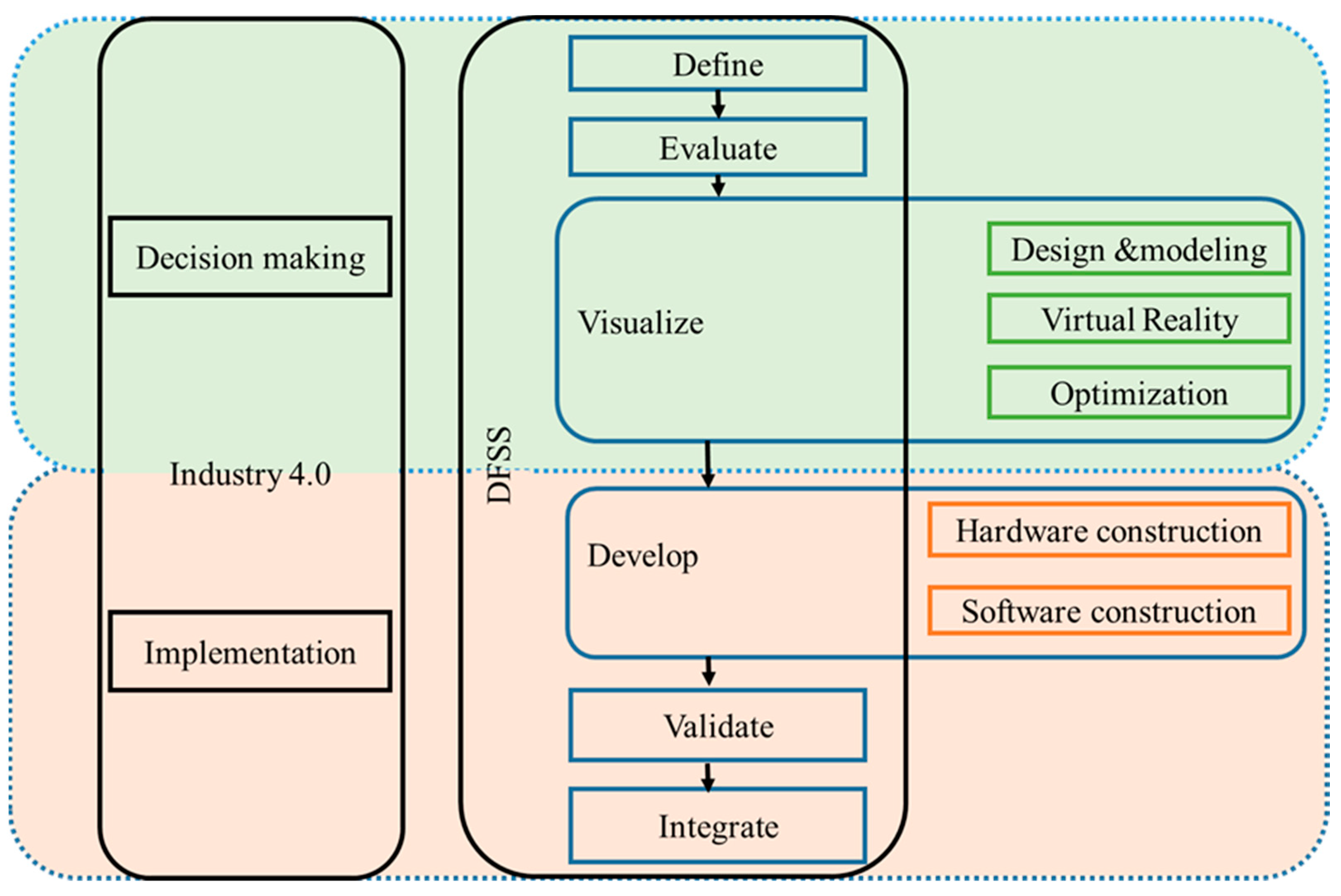 Processes 11 02176 g005